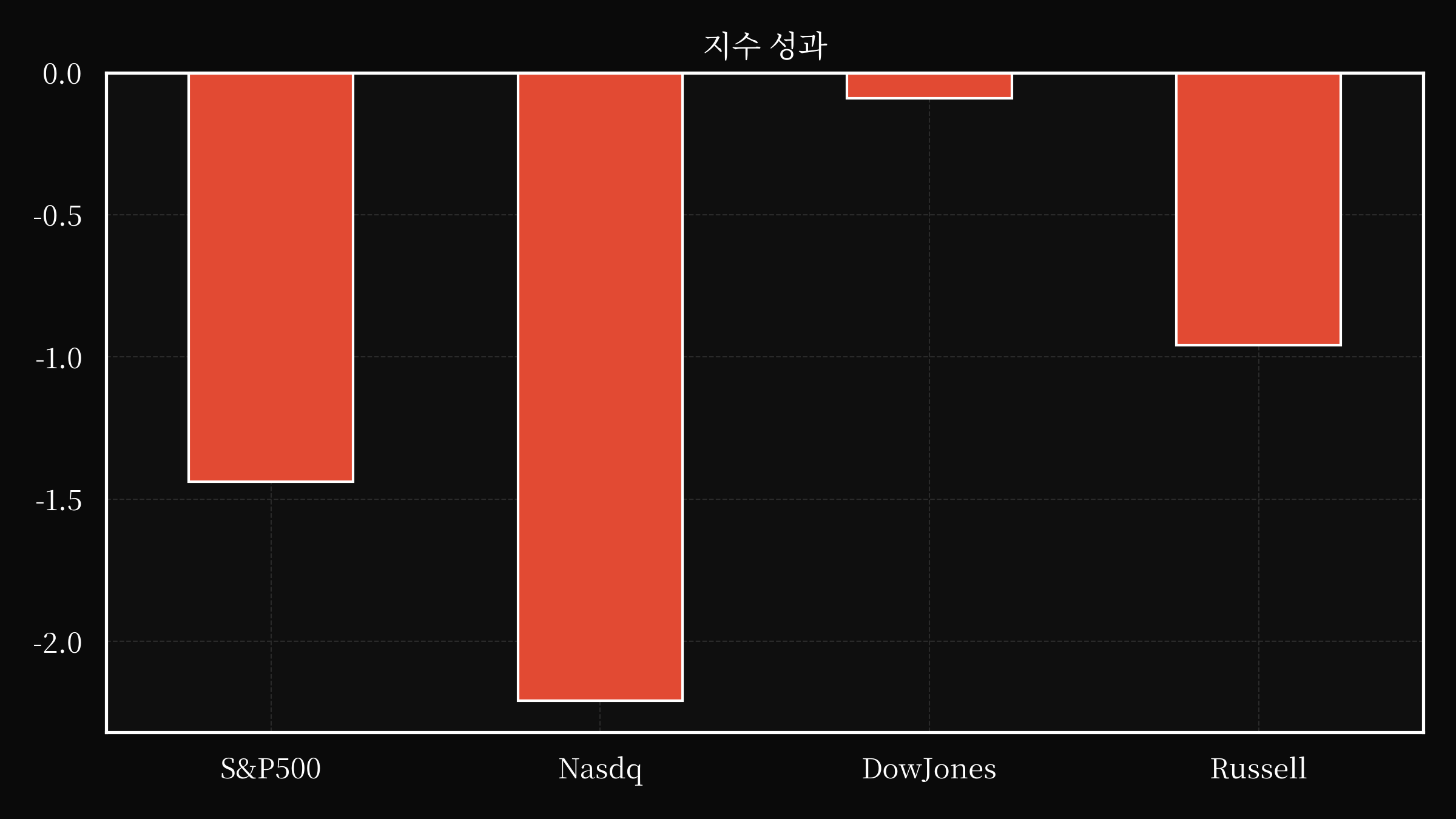 index overwall