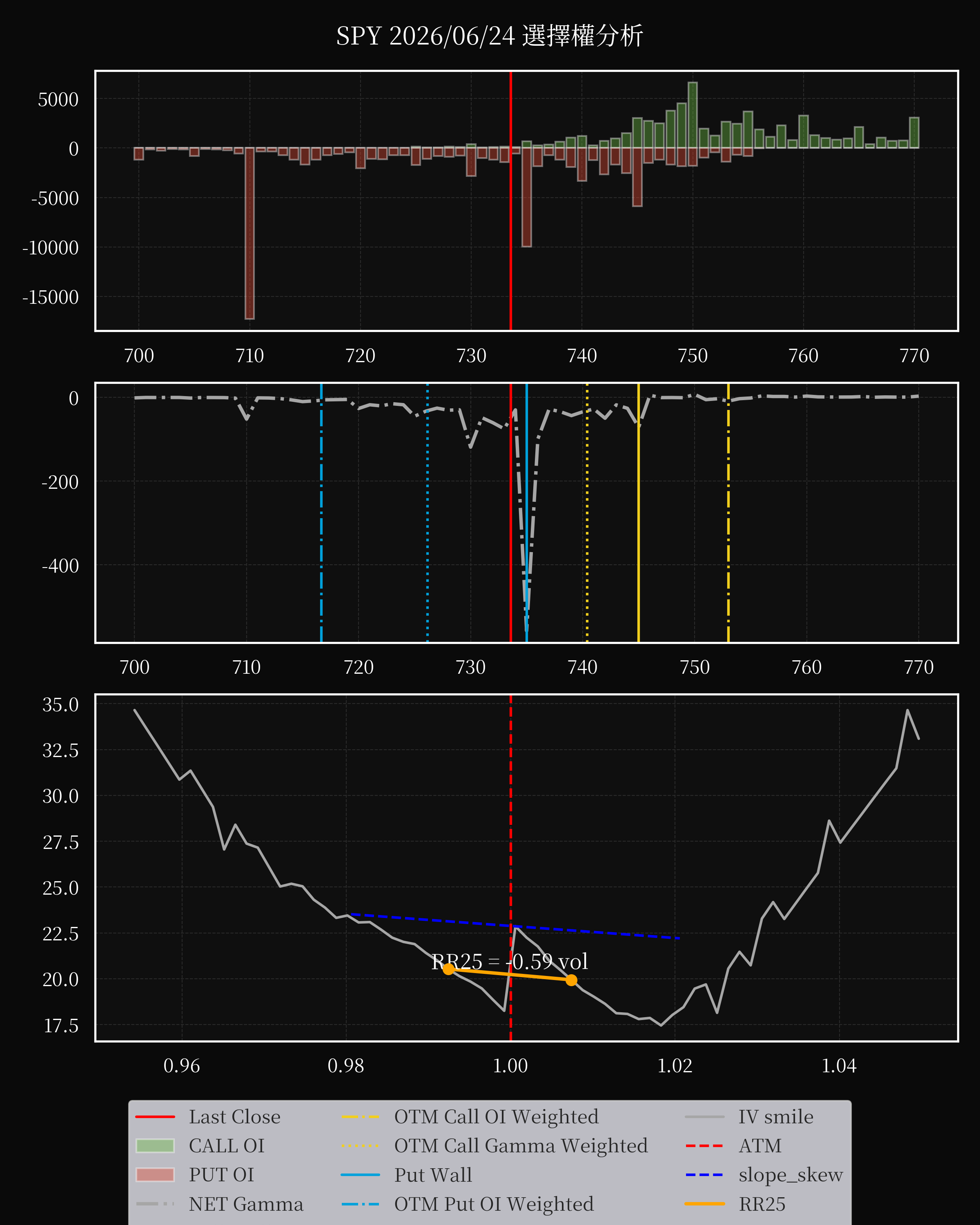 SPY dte 0 option