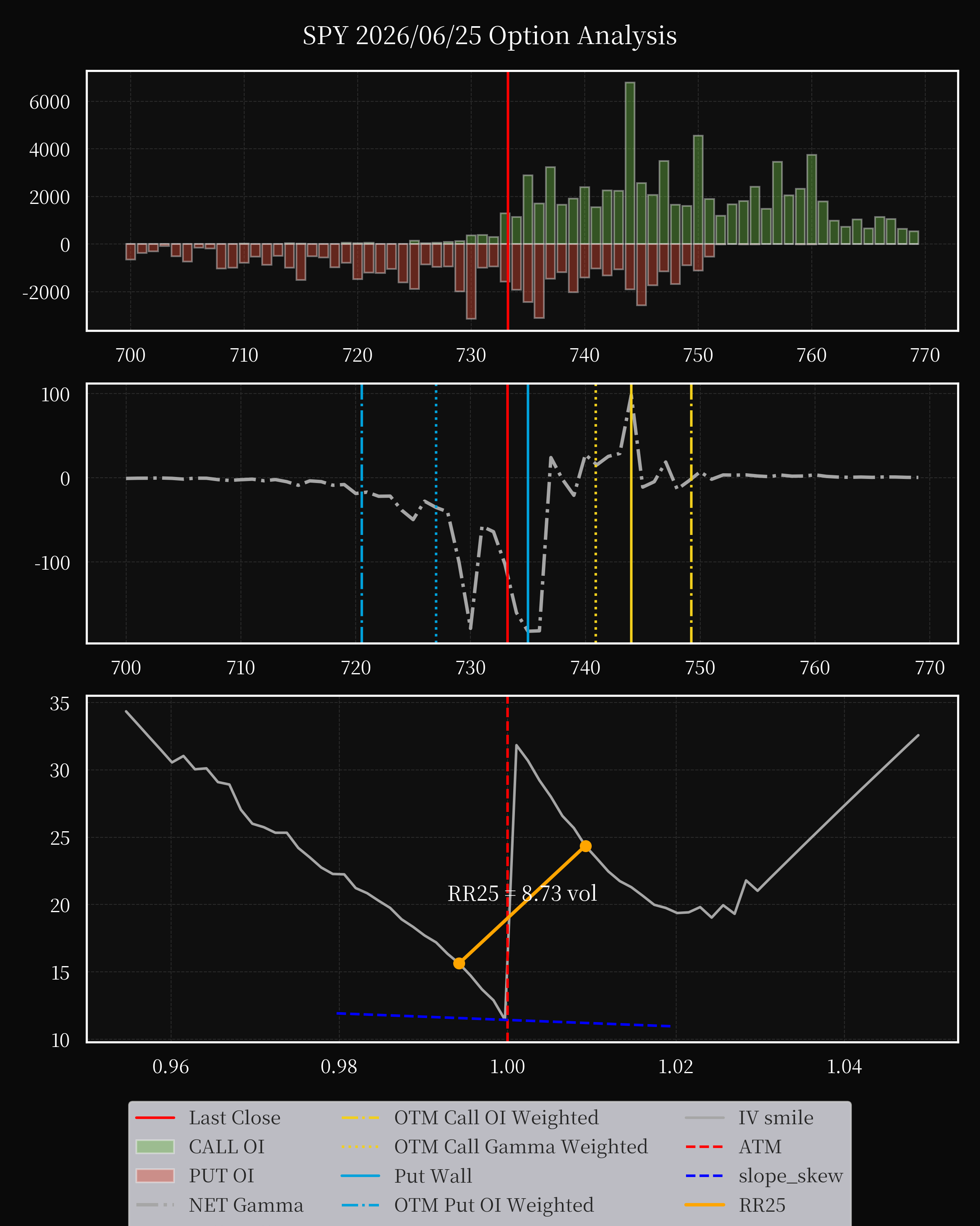 SPY dte 0 option