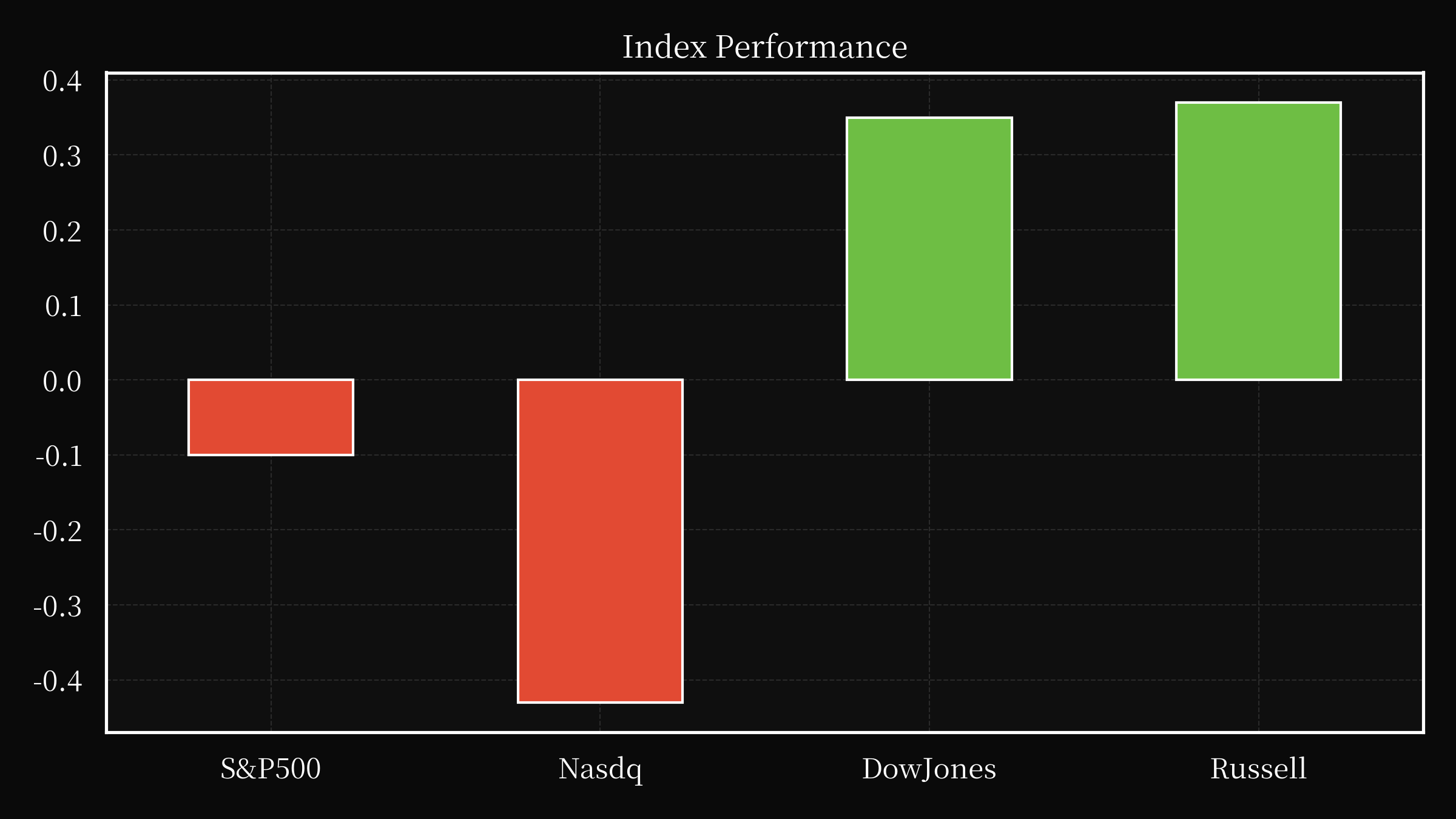 index overwall
