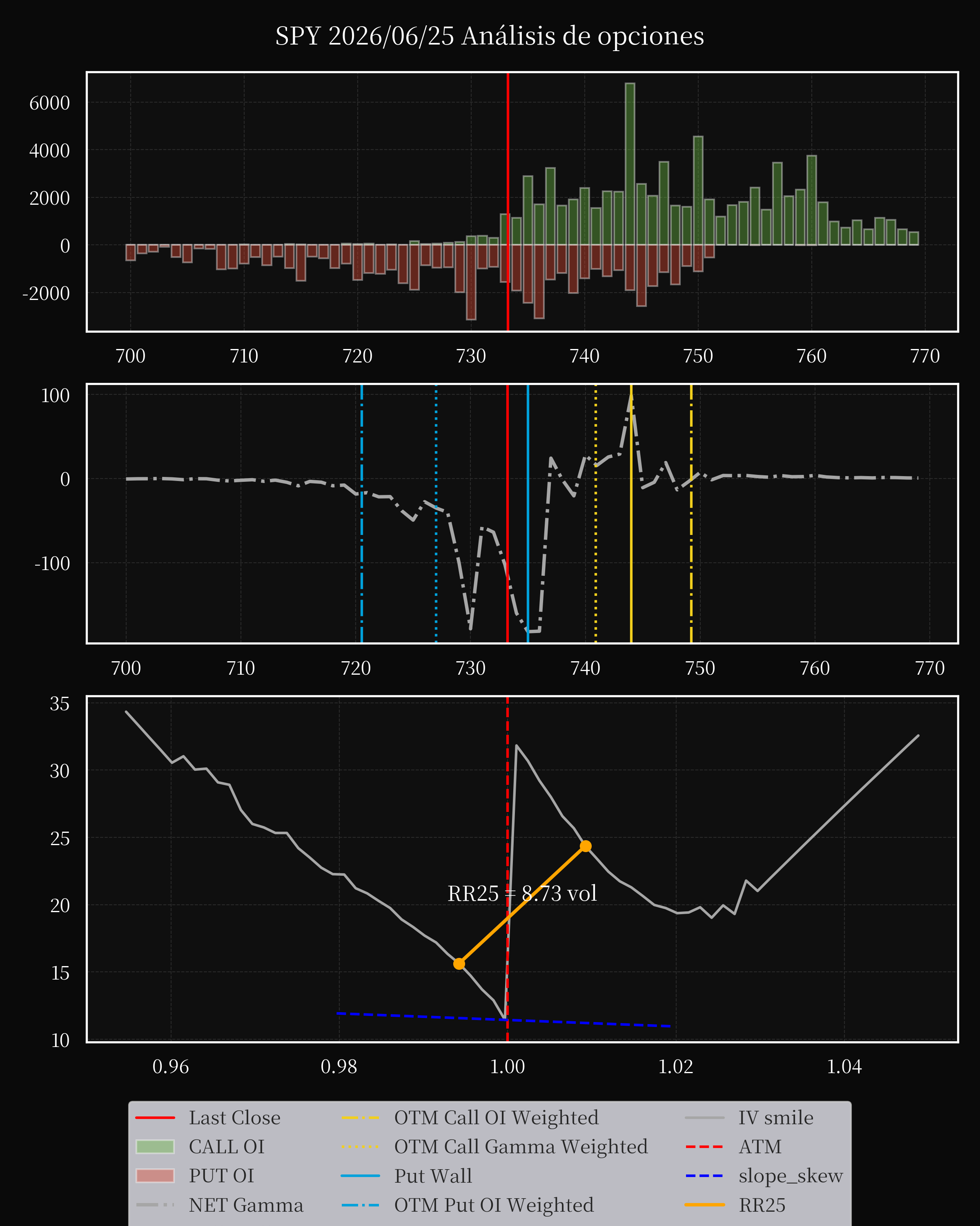 SPY dte 0 option
