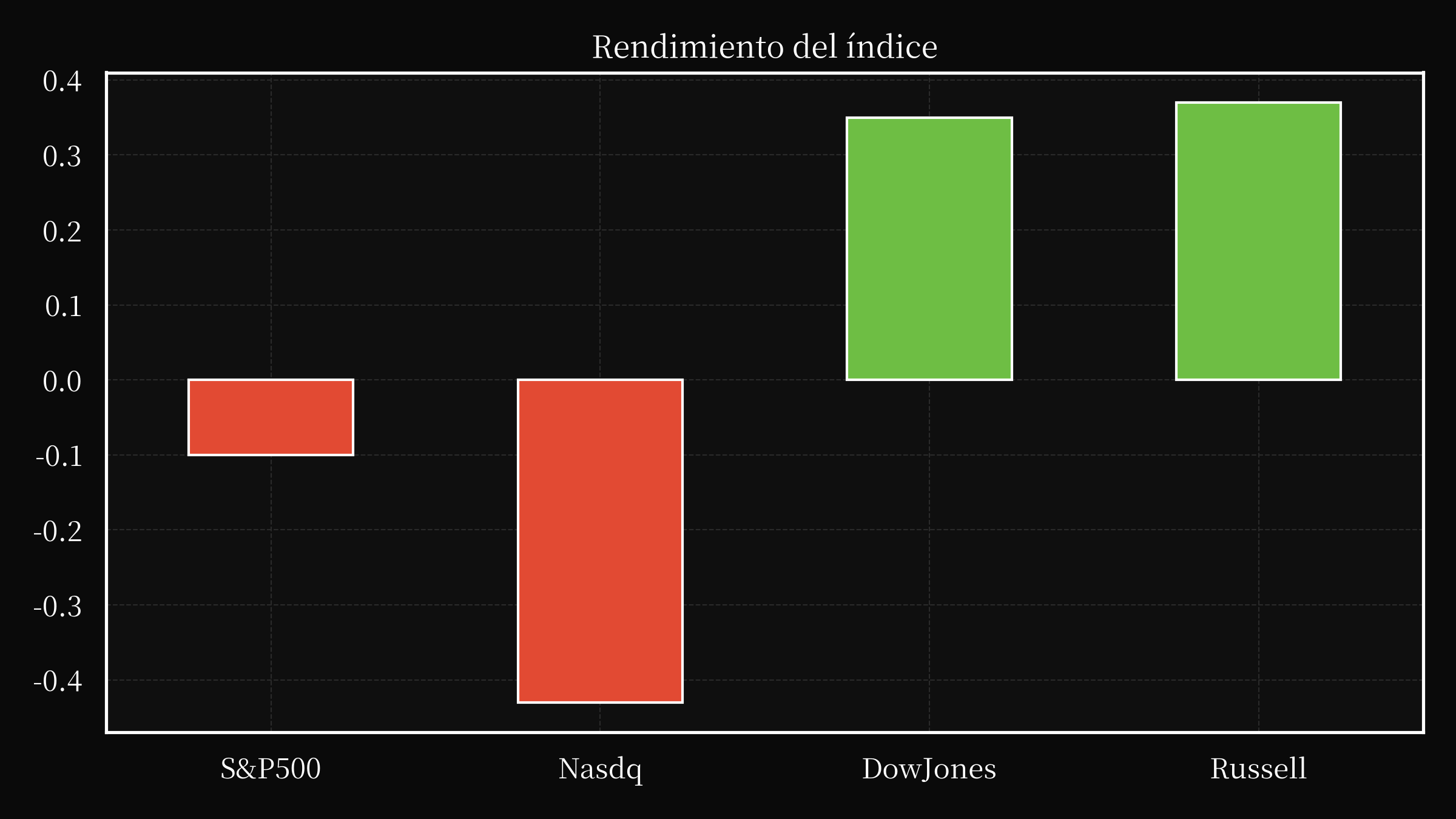index overwall