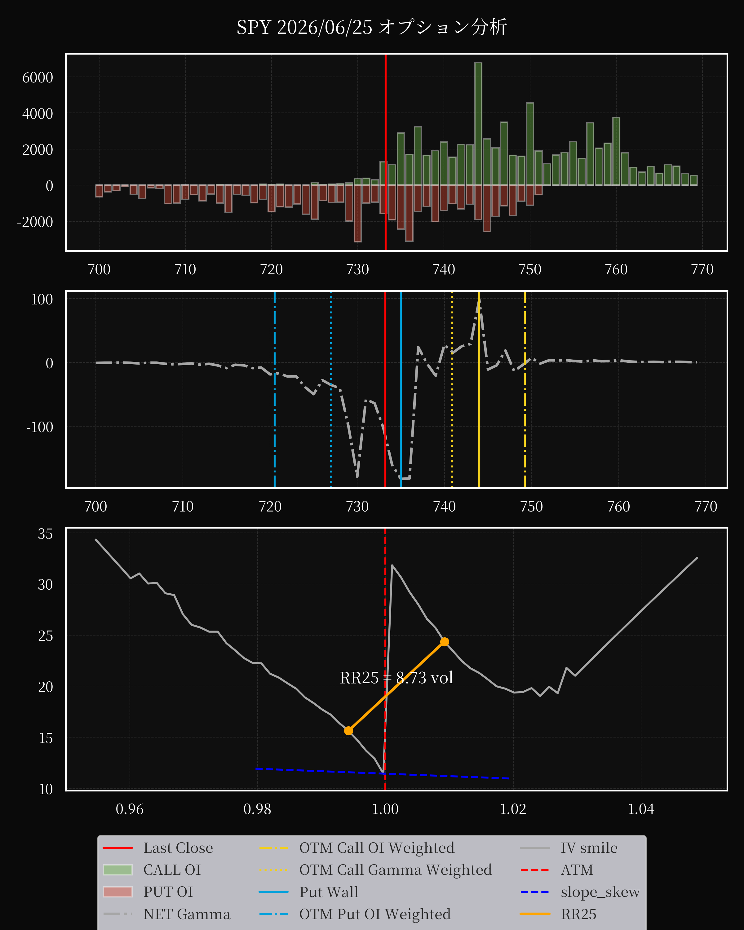 SPY dte 0 option