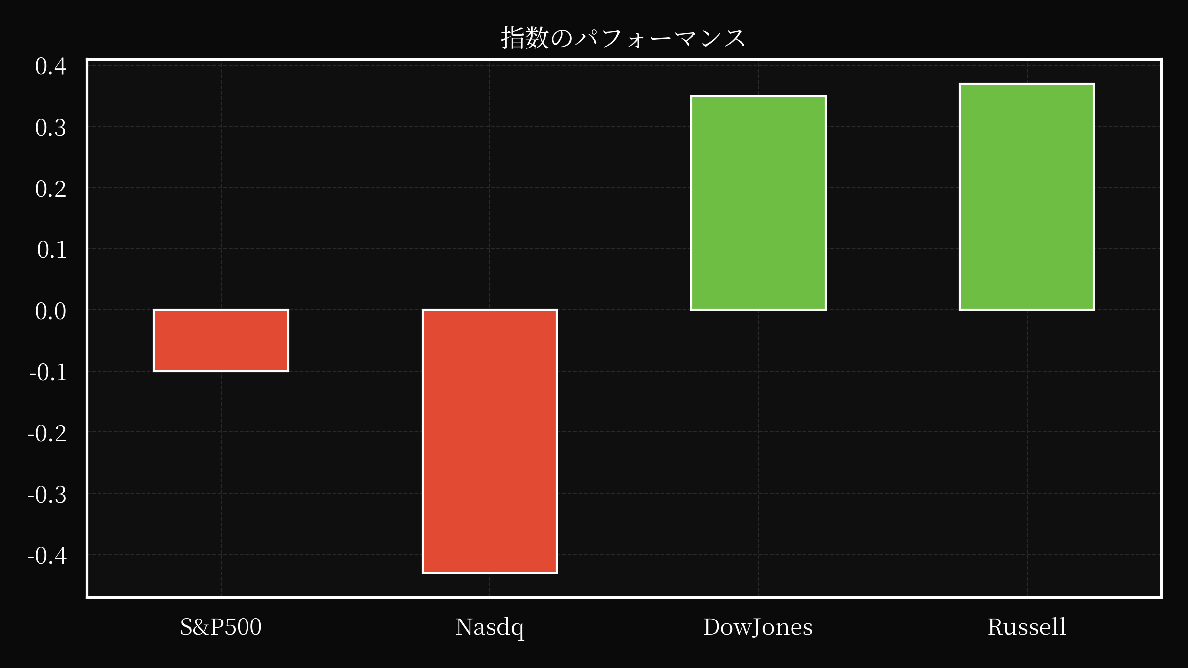 index overwall