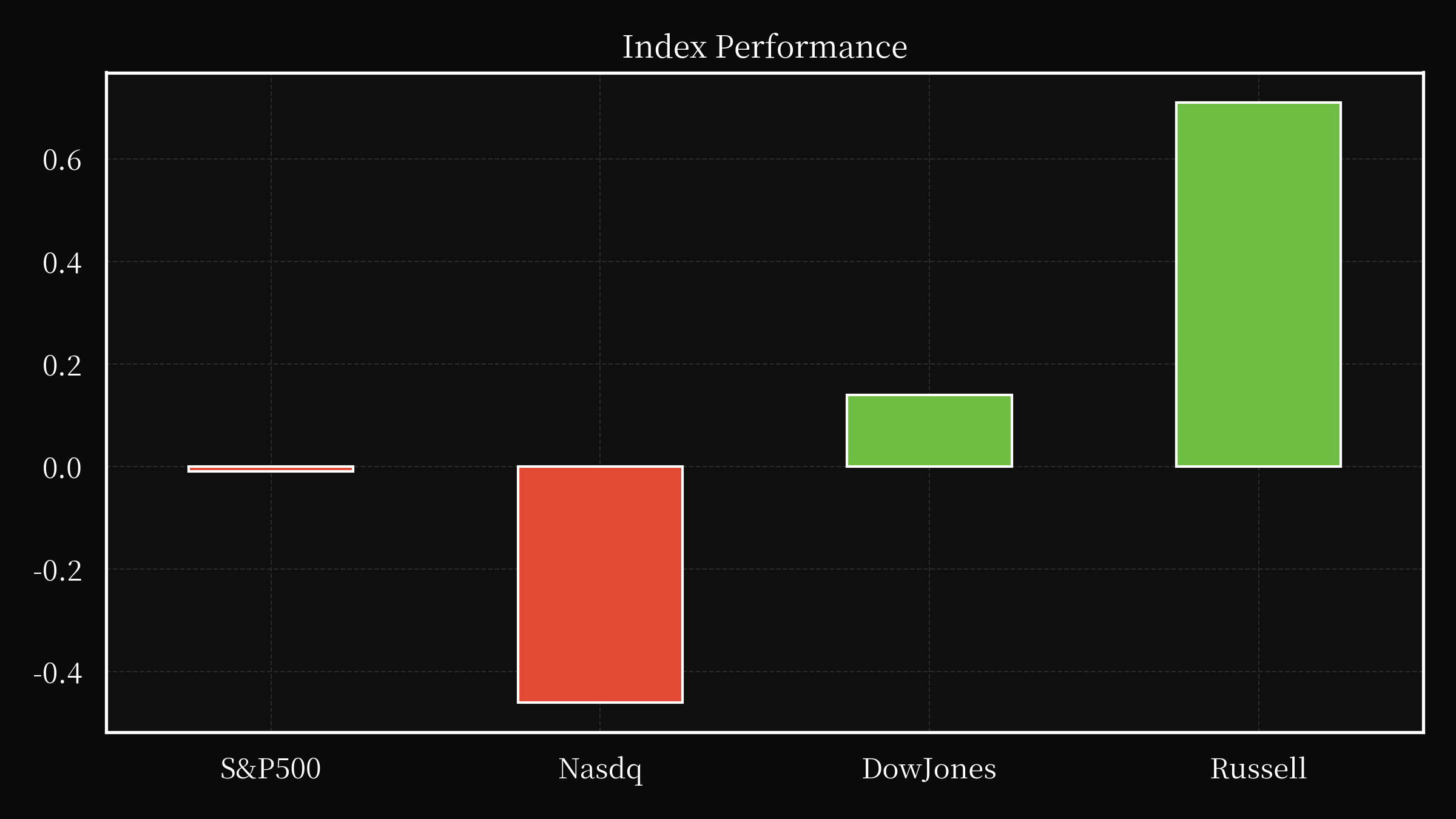 index overwall