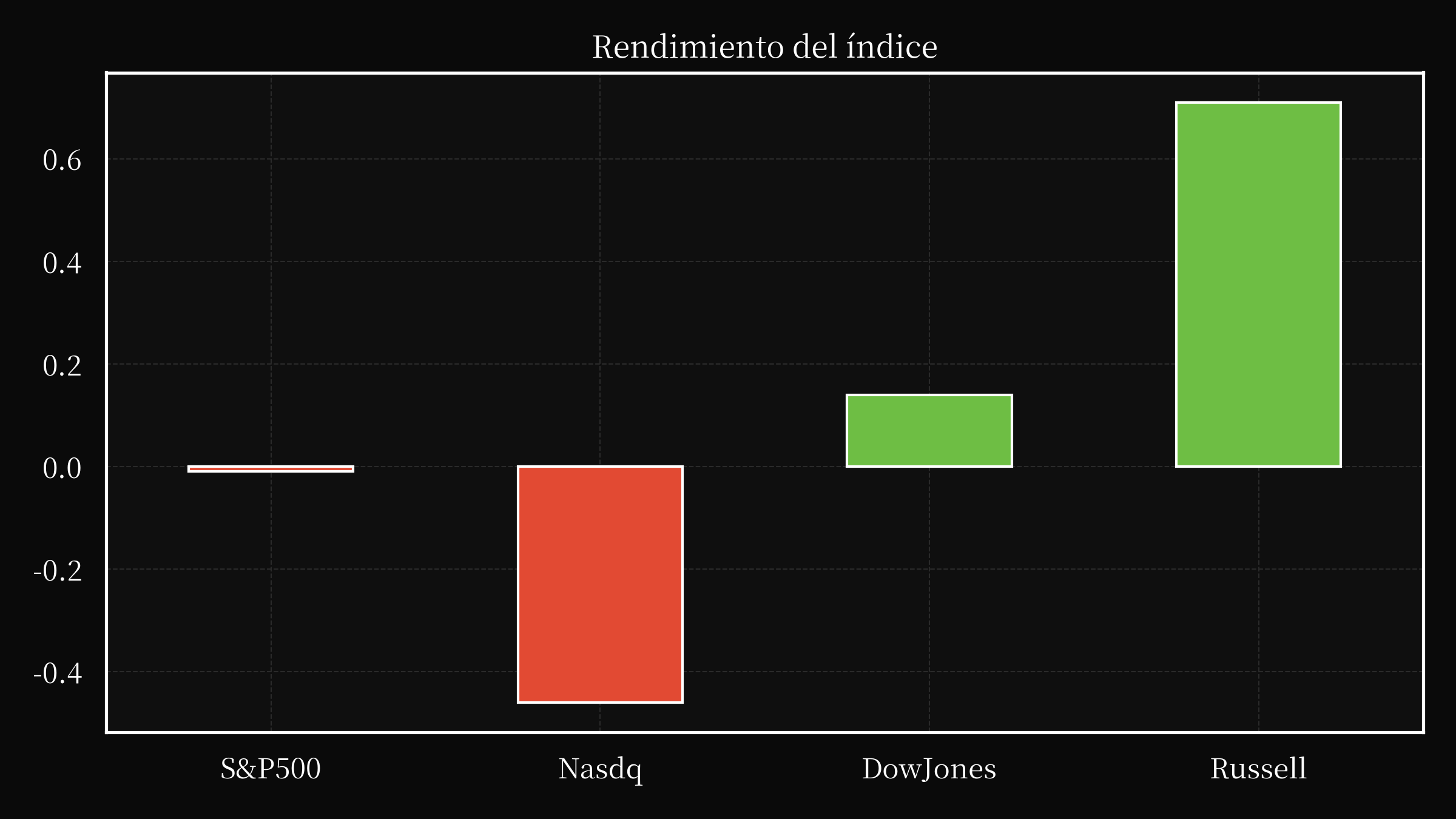 index overwall