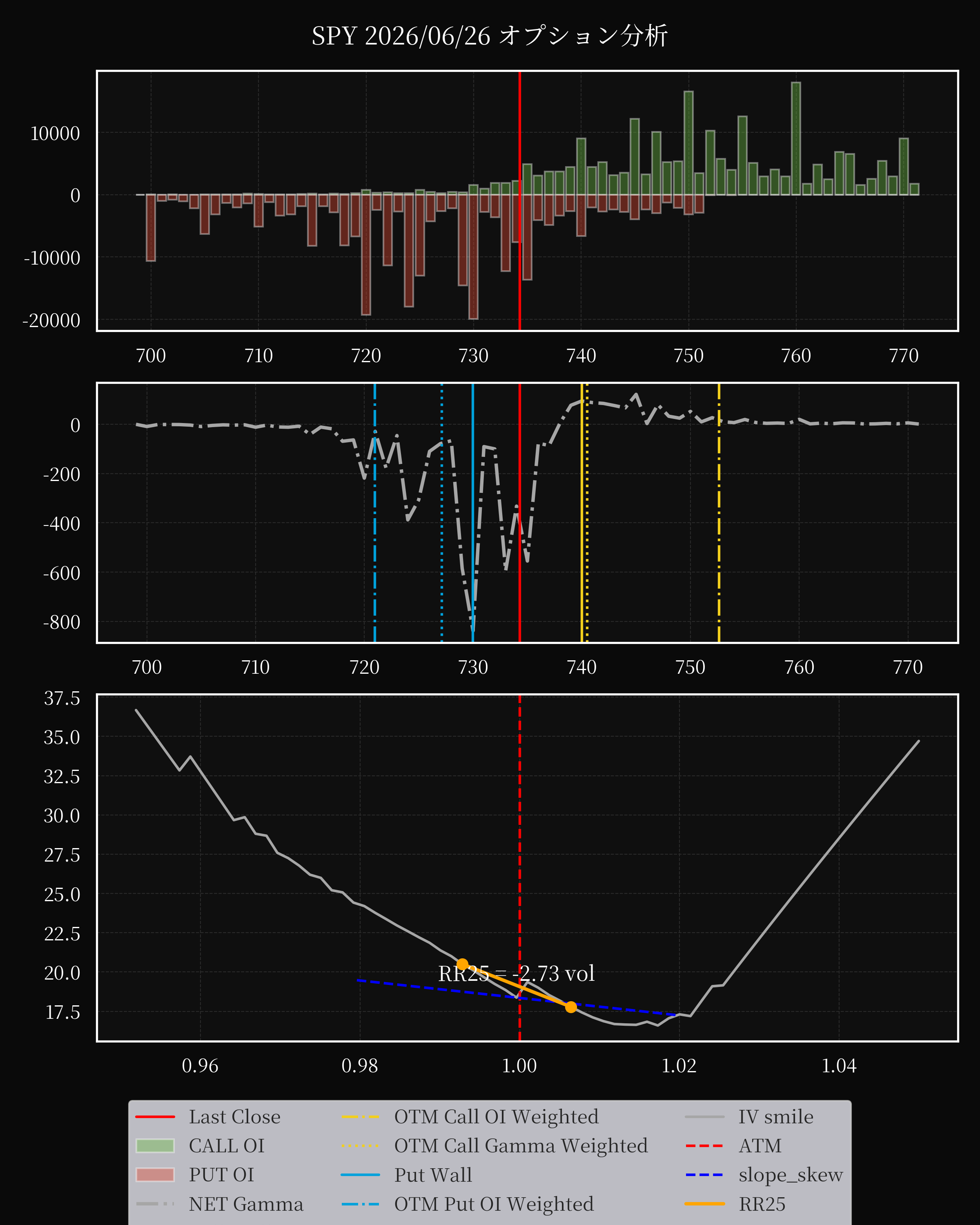 SPY dte 0 option