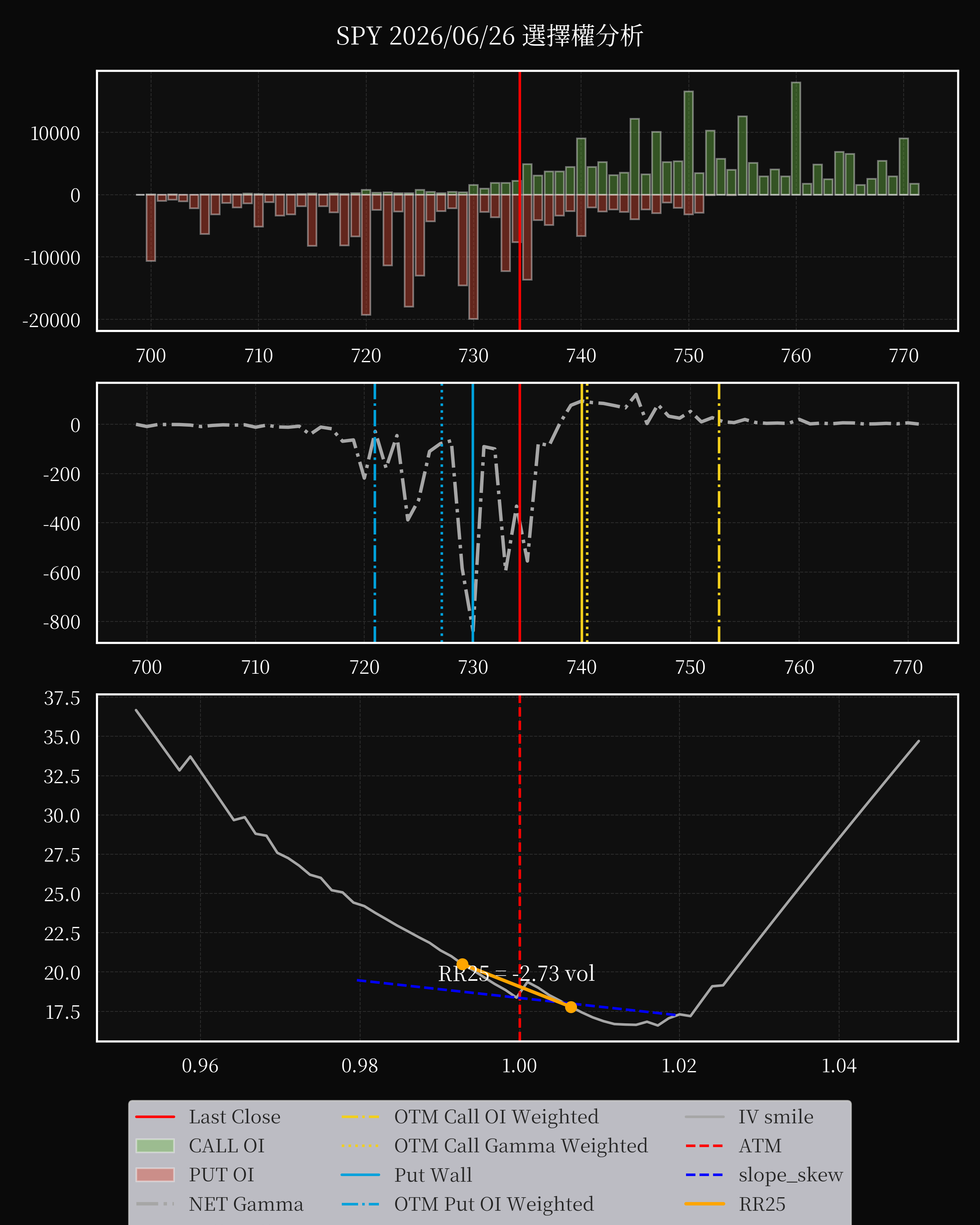 SPY dte 0 option