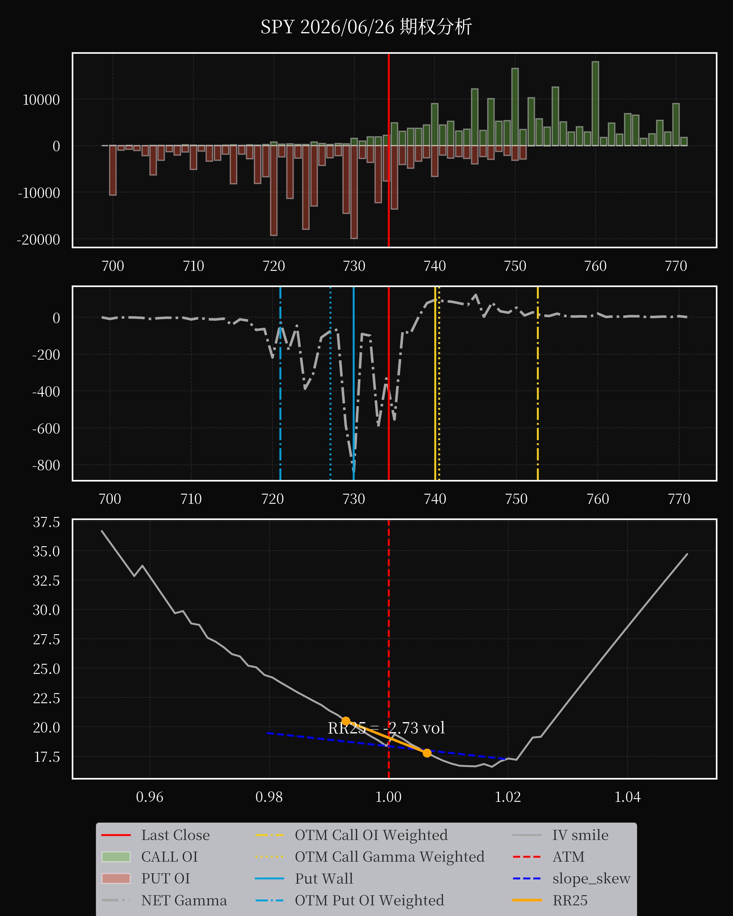 SPY dte 0 option