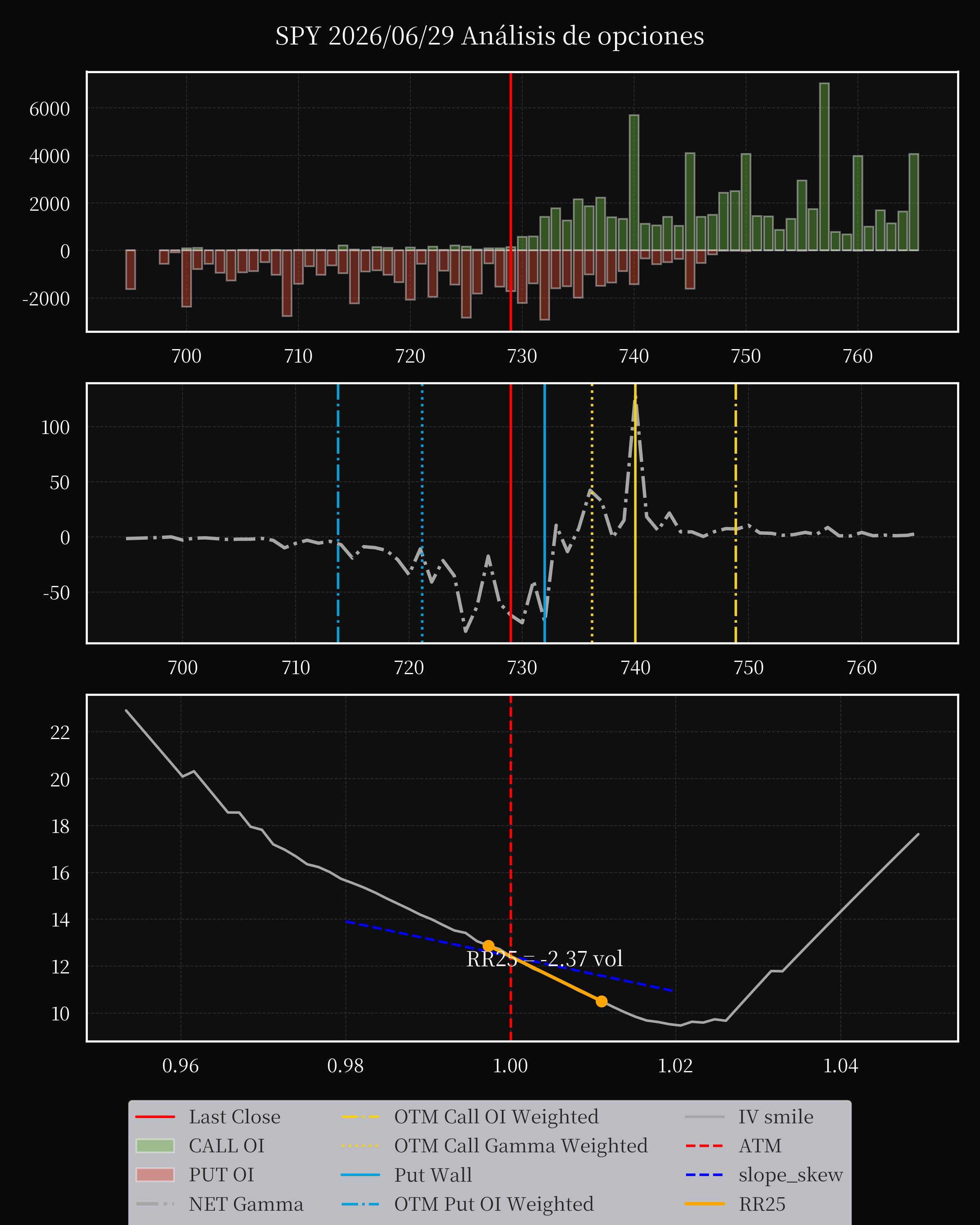 SPY dte 0 option