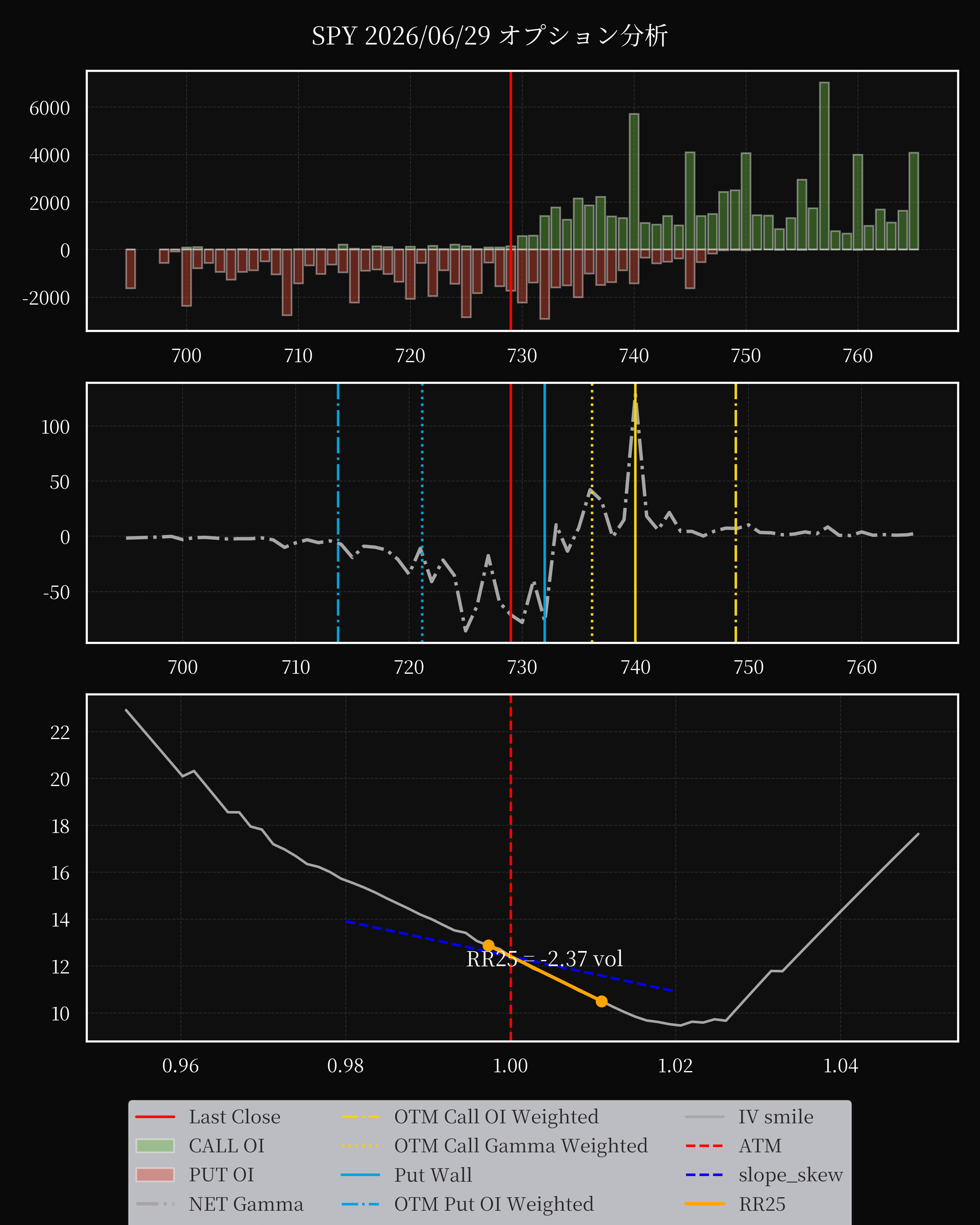 SPY dte 0 option