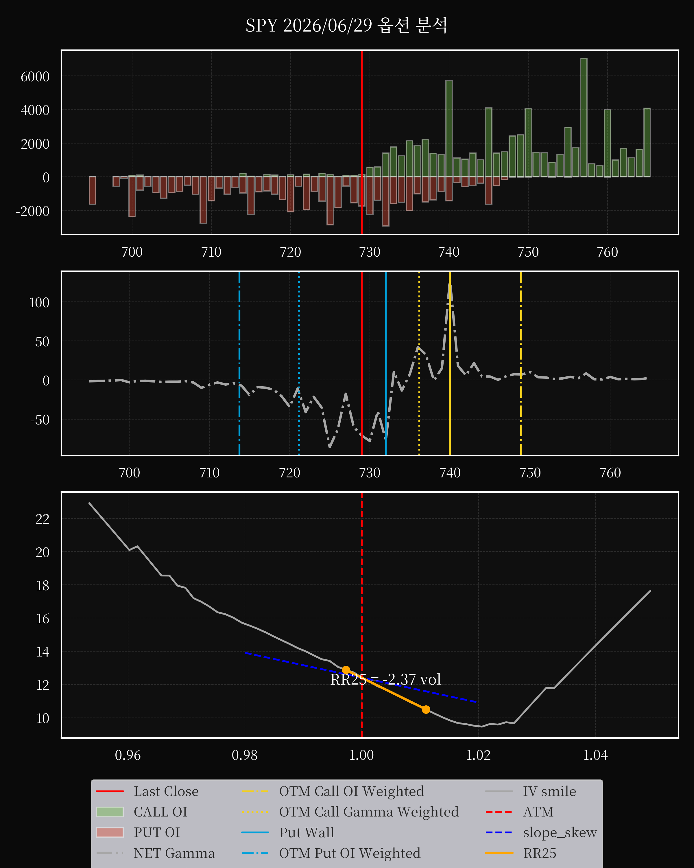 SPY dte 0 option
