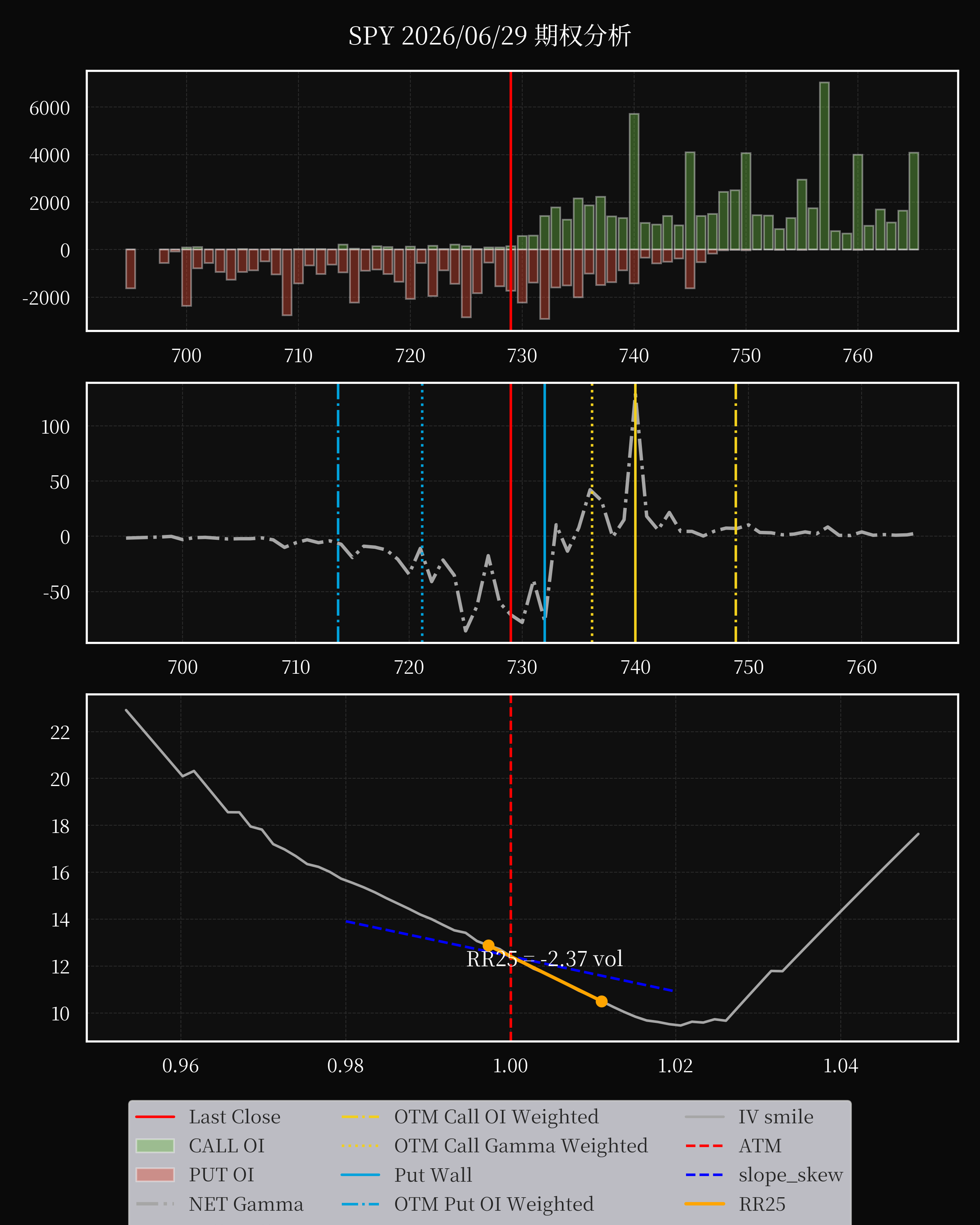 SPY dte 0 option