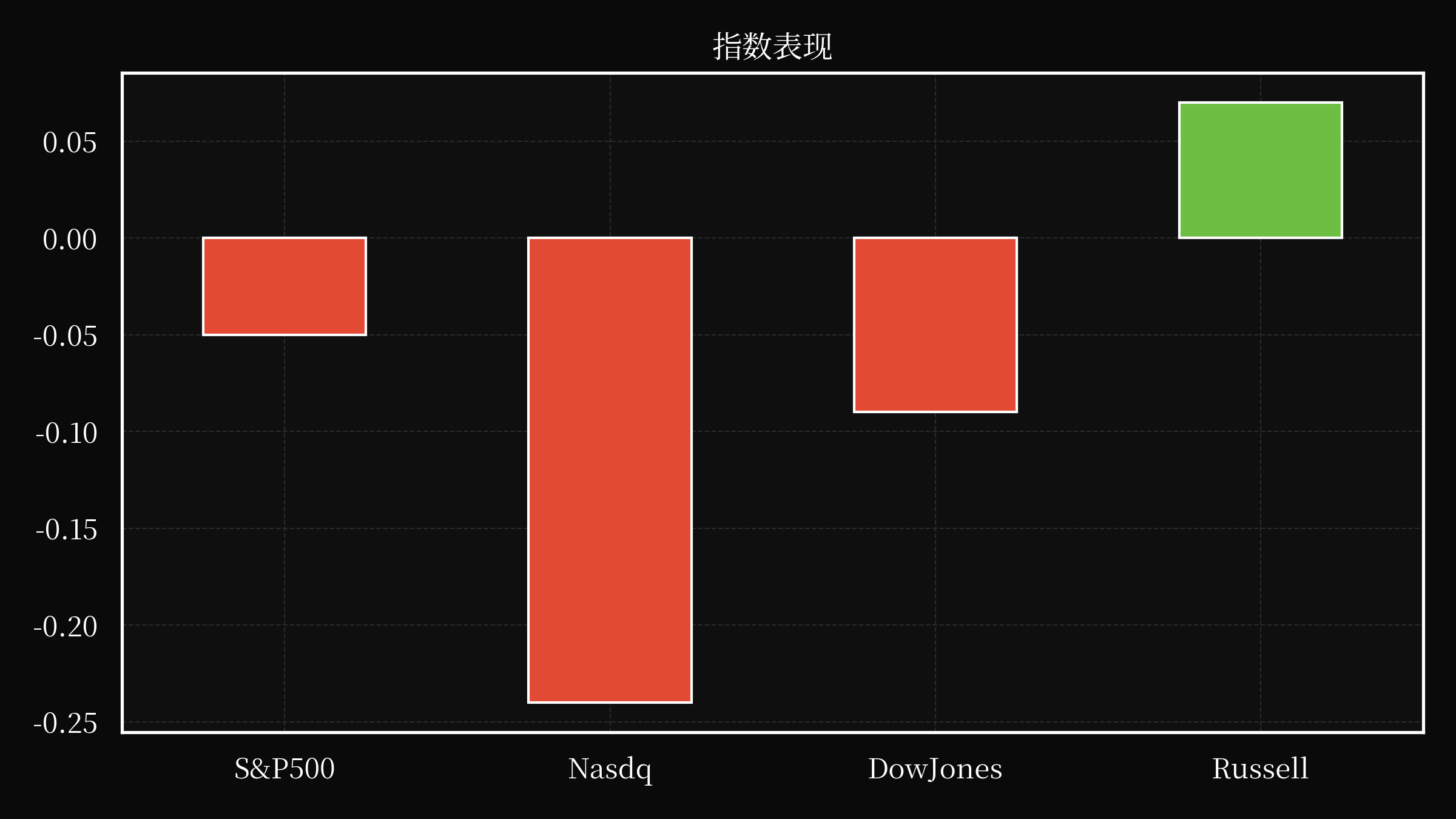 index overwall