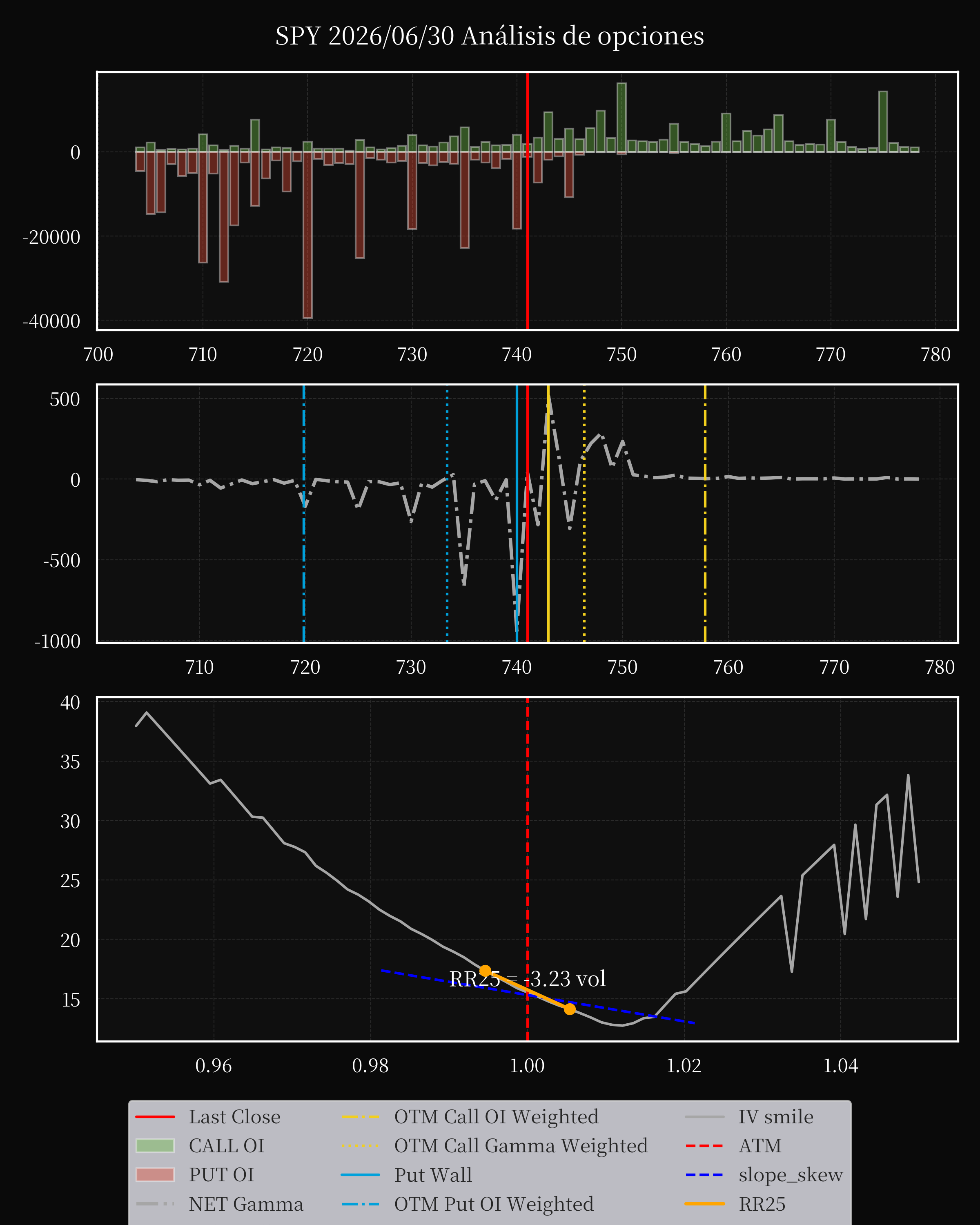 SPY dte 0 option