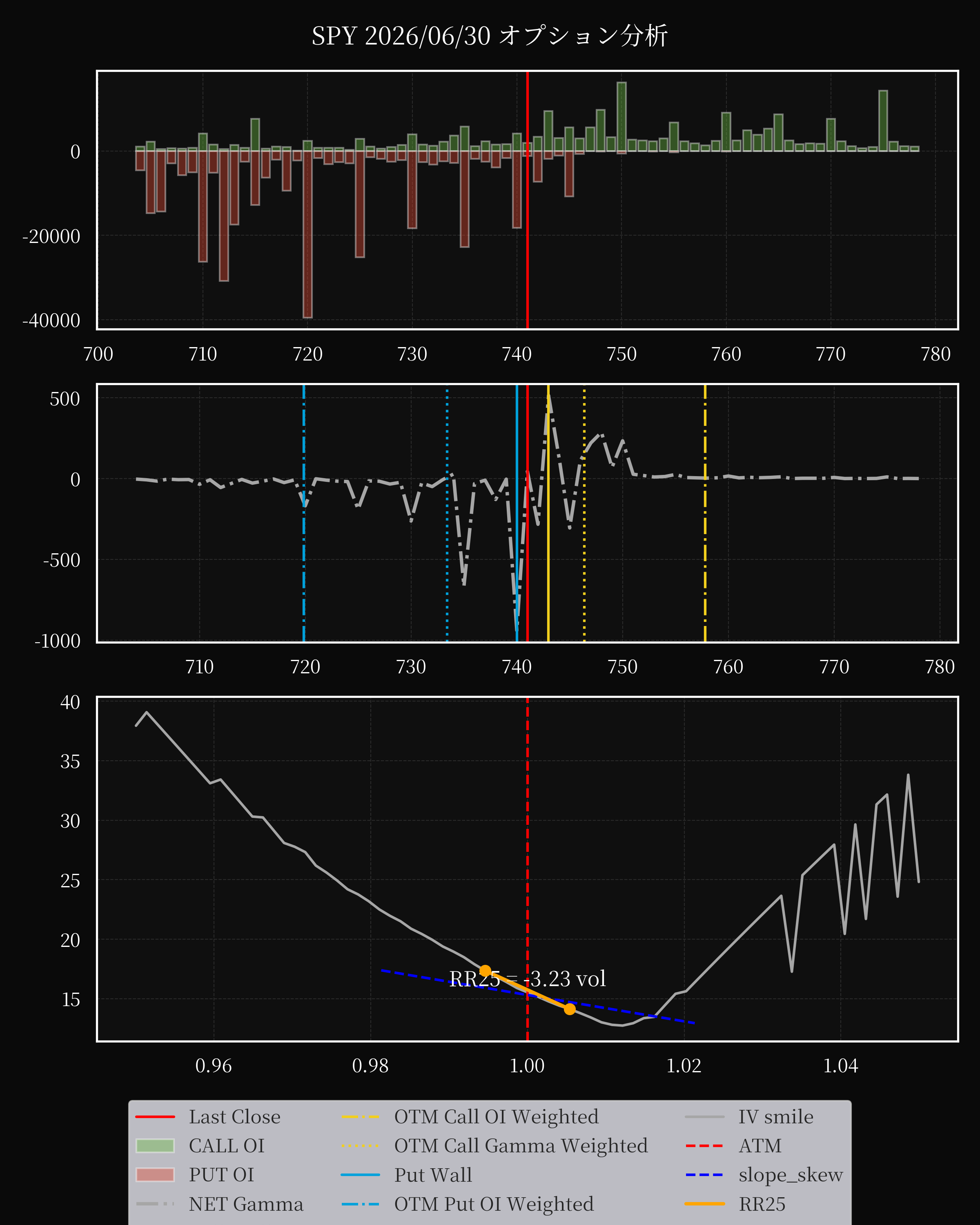 SPY dte 0 option