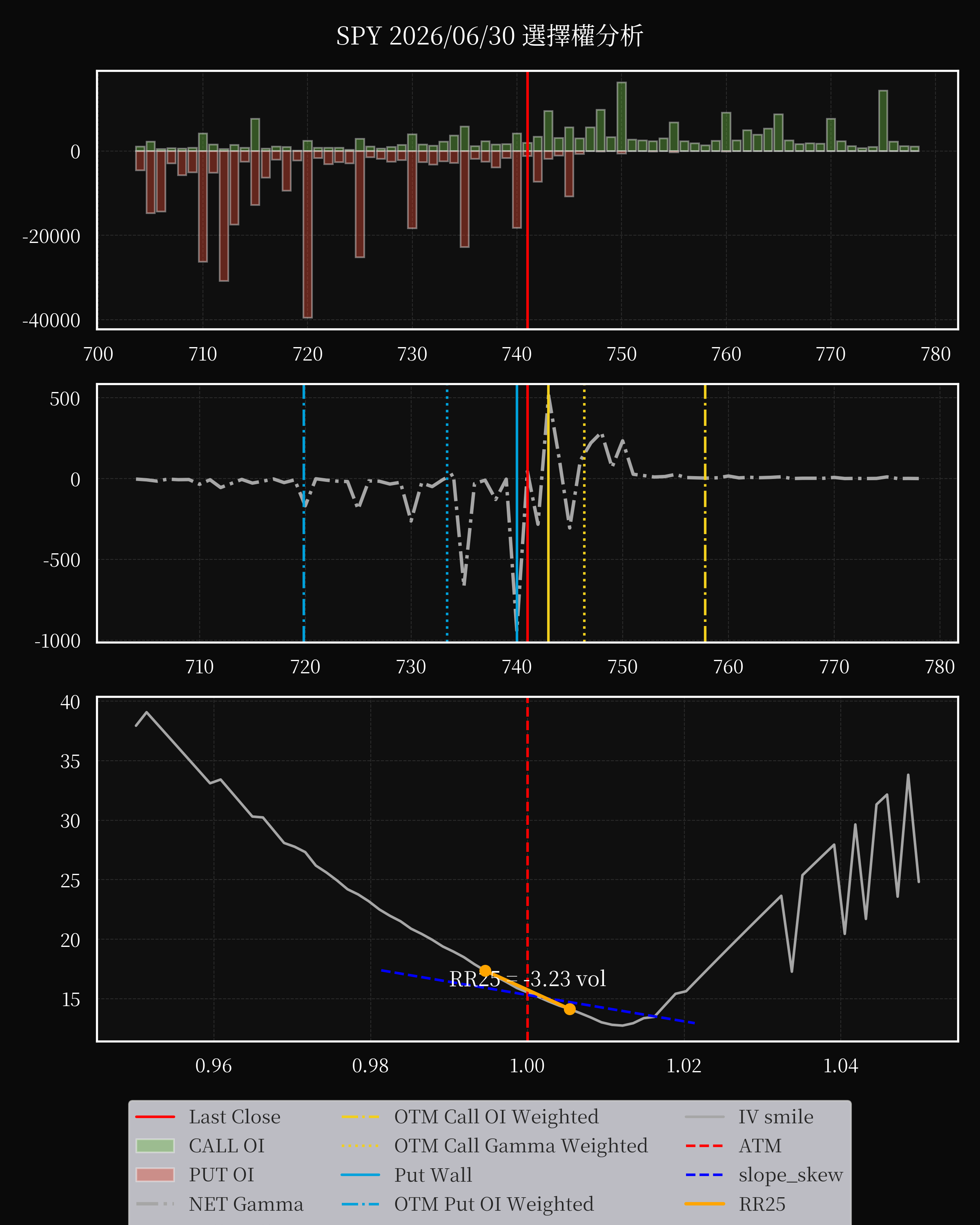 SPY dte 0 option