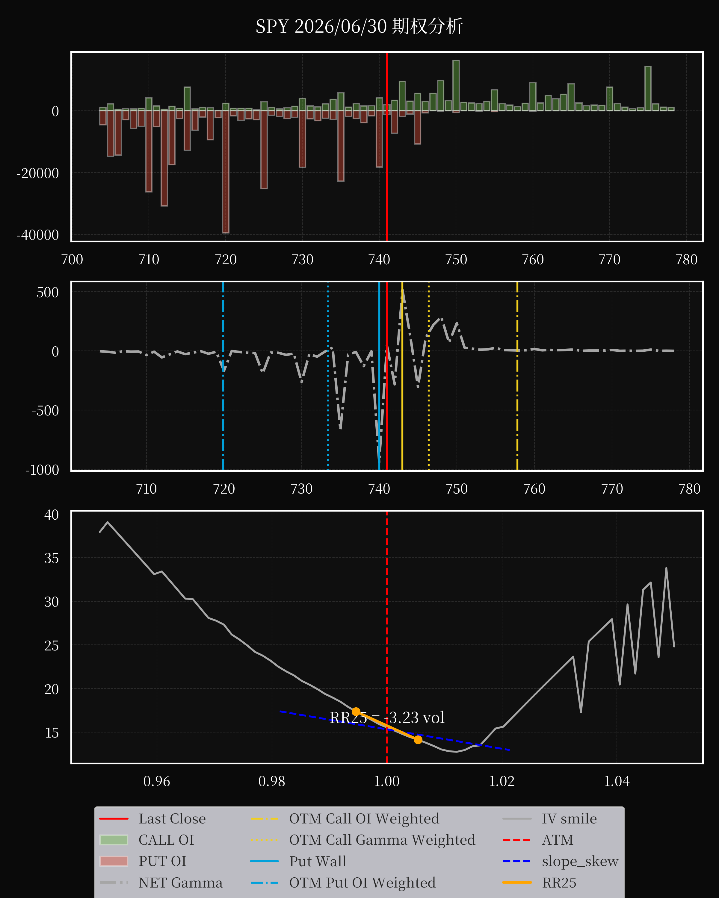 SPY dte 0 option