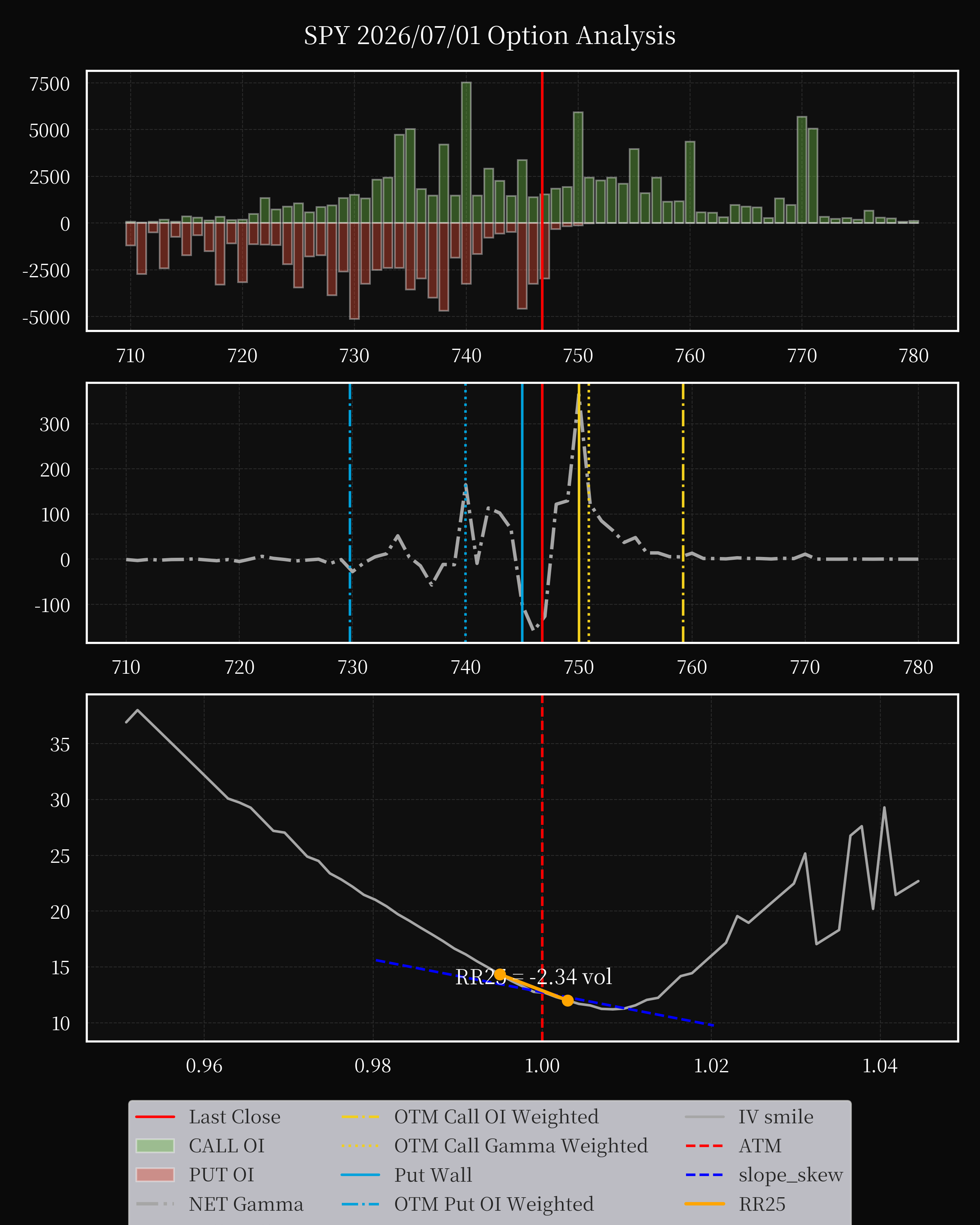 SPY dte 0 option