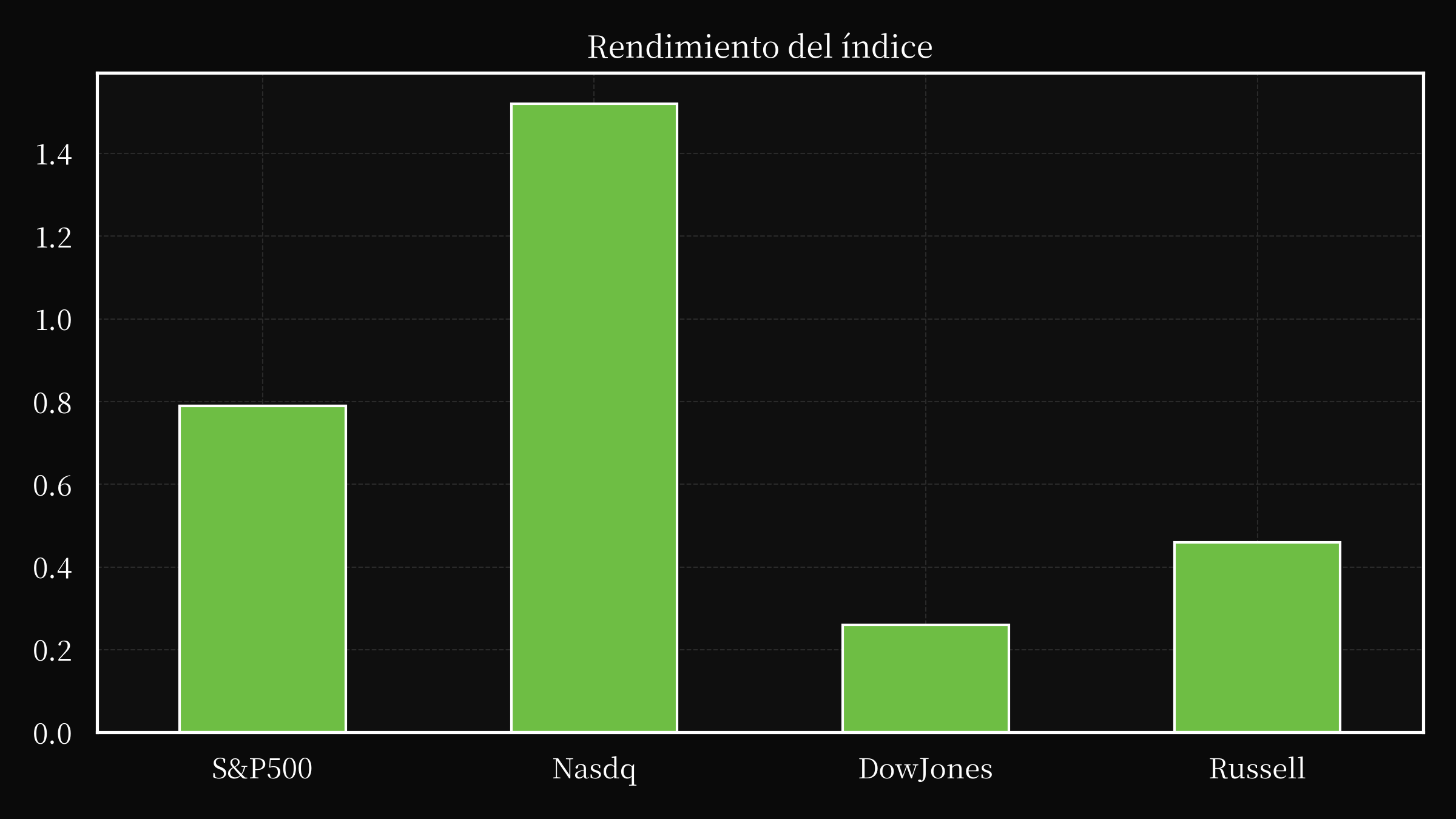 index overwall