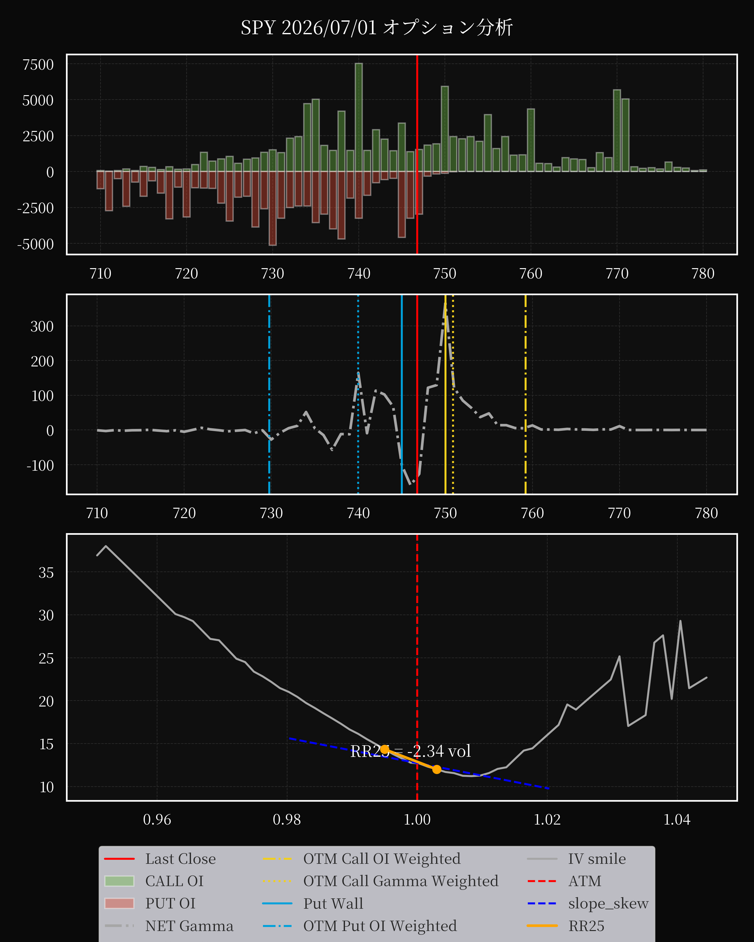 SPY dte 0 option