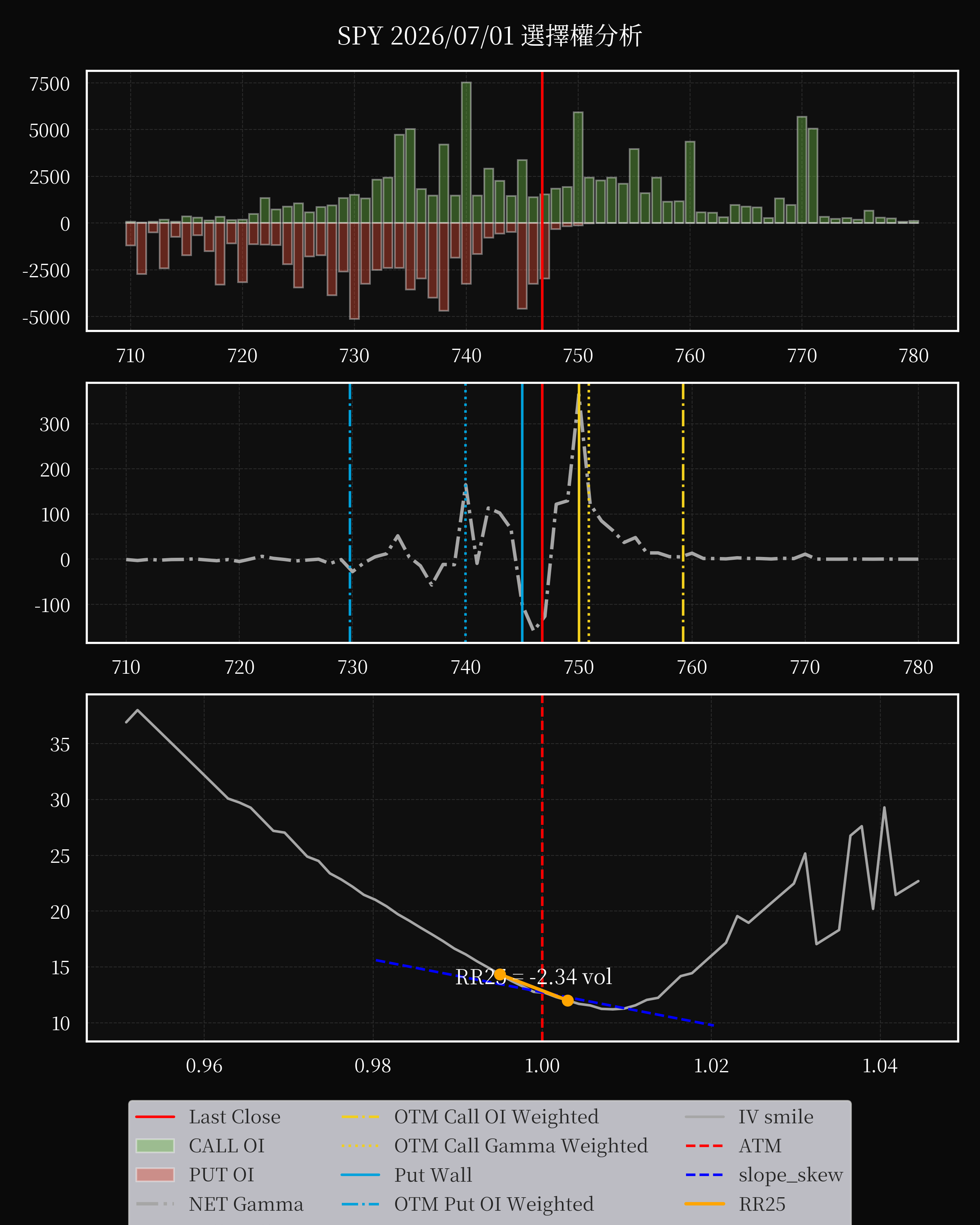 SPY dte 0 option