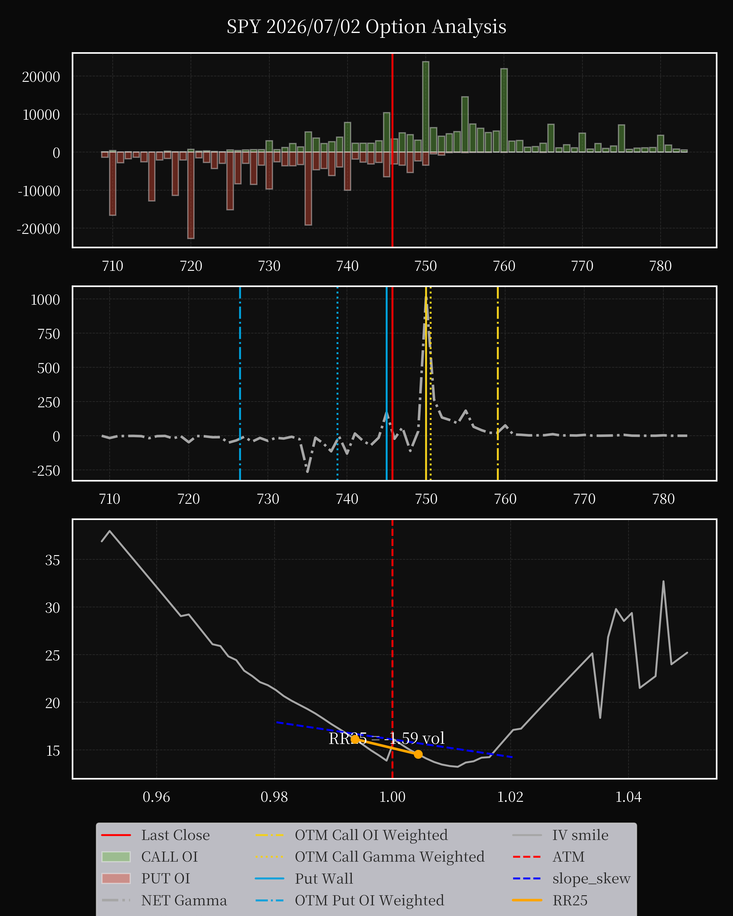 SPY dte 0 option