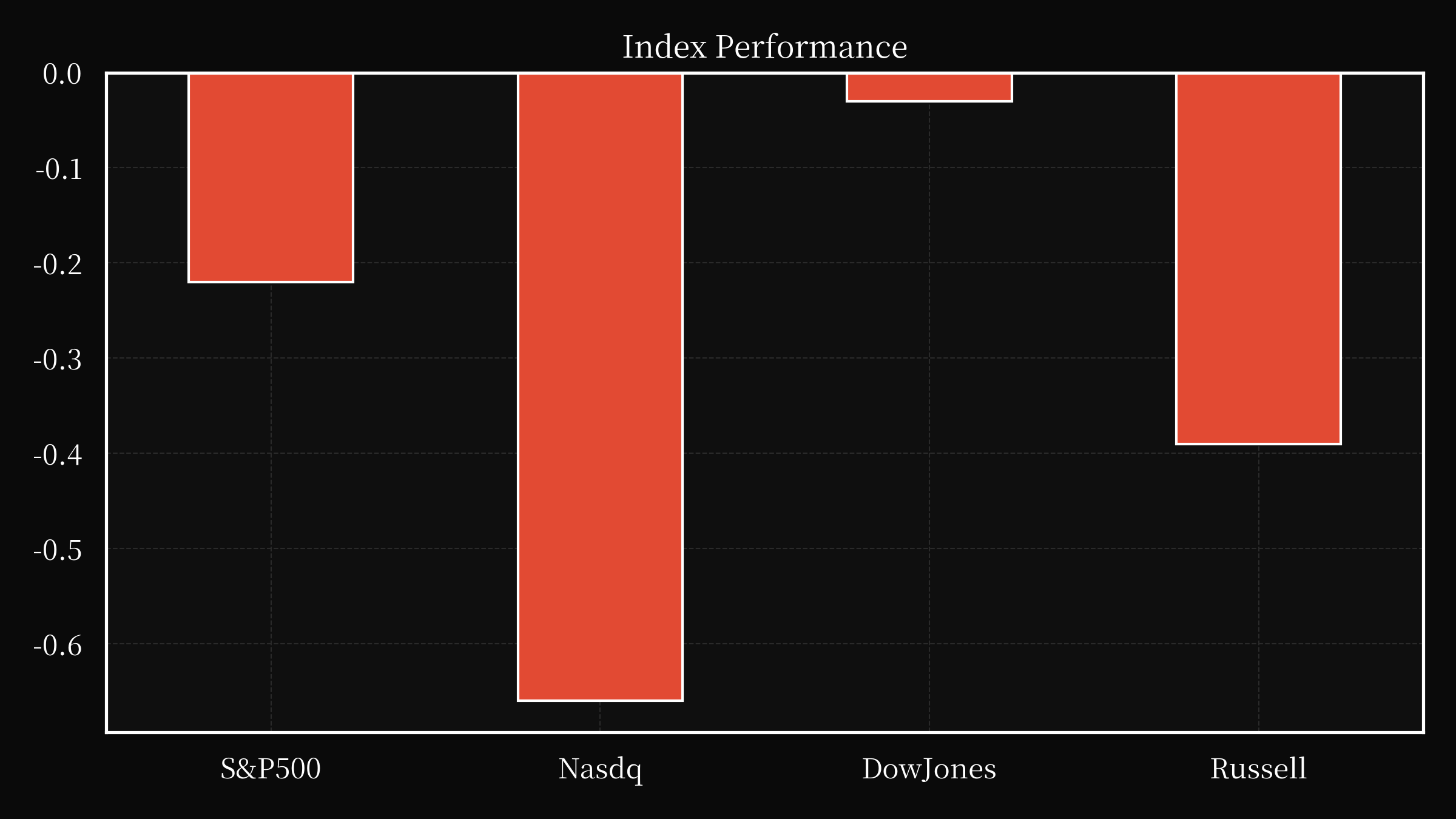 index overwall