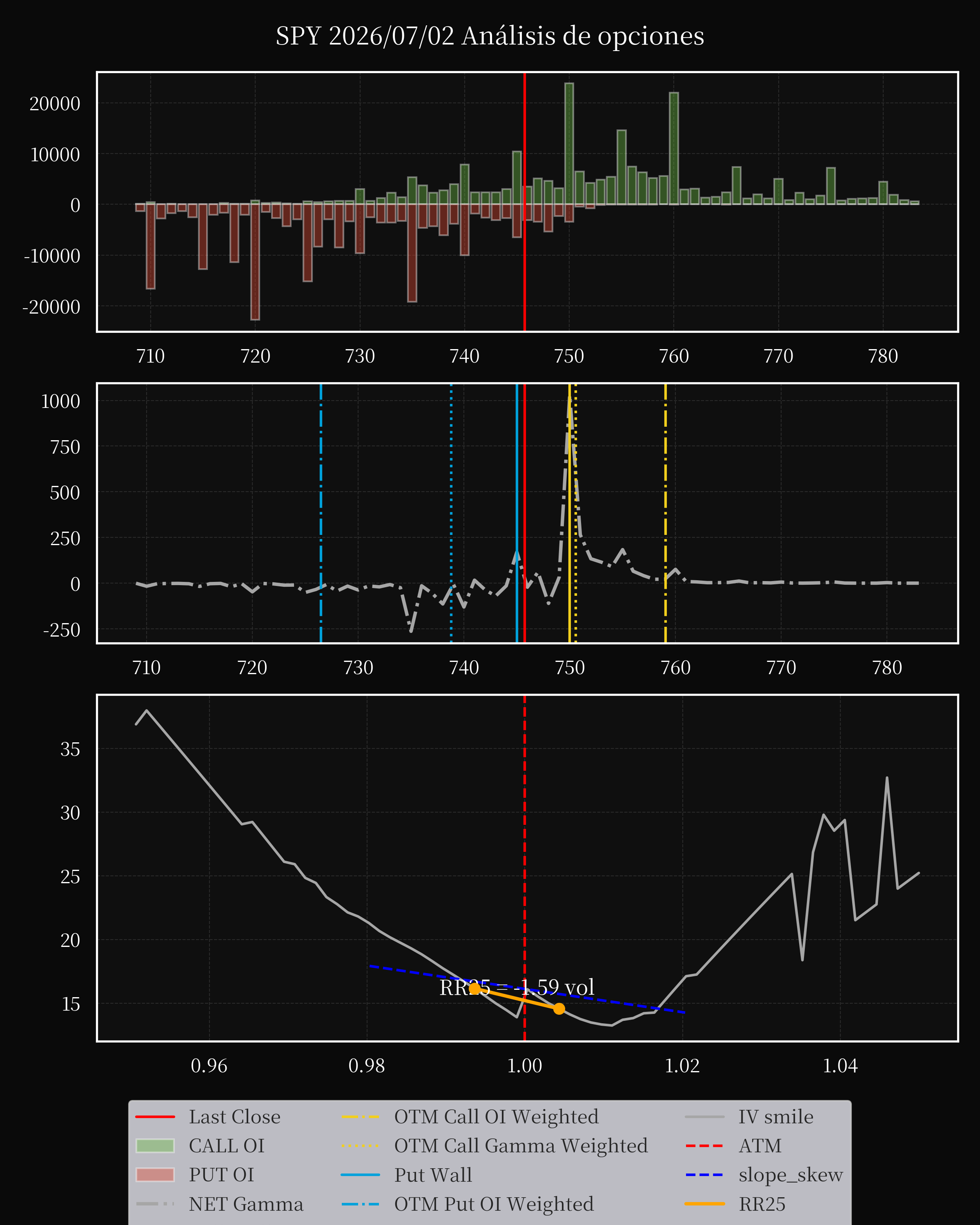 SPY dte 0 option