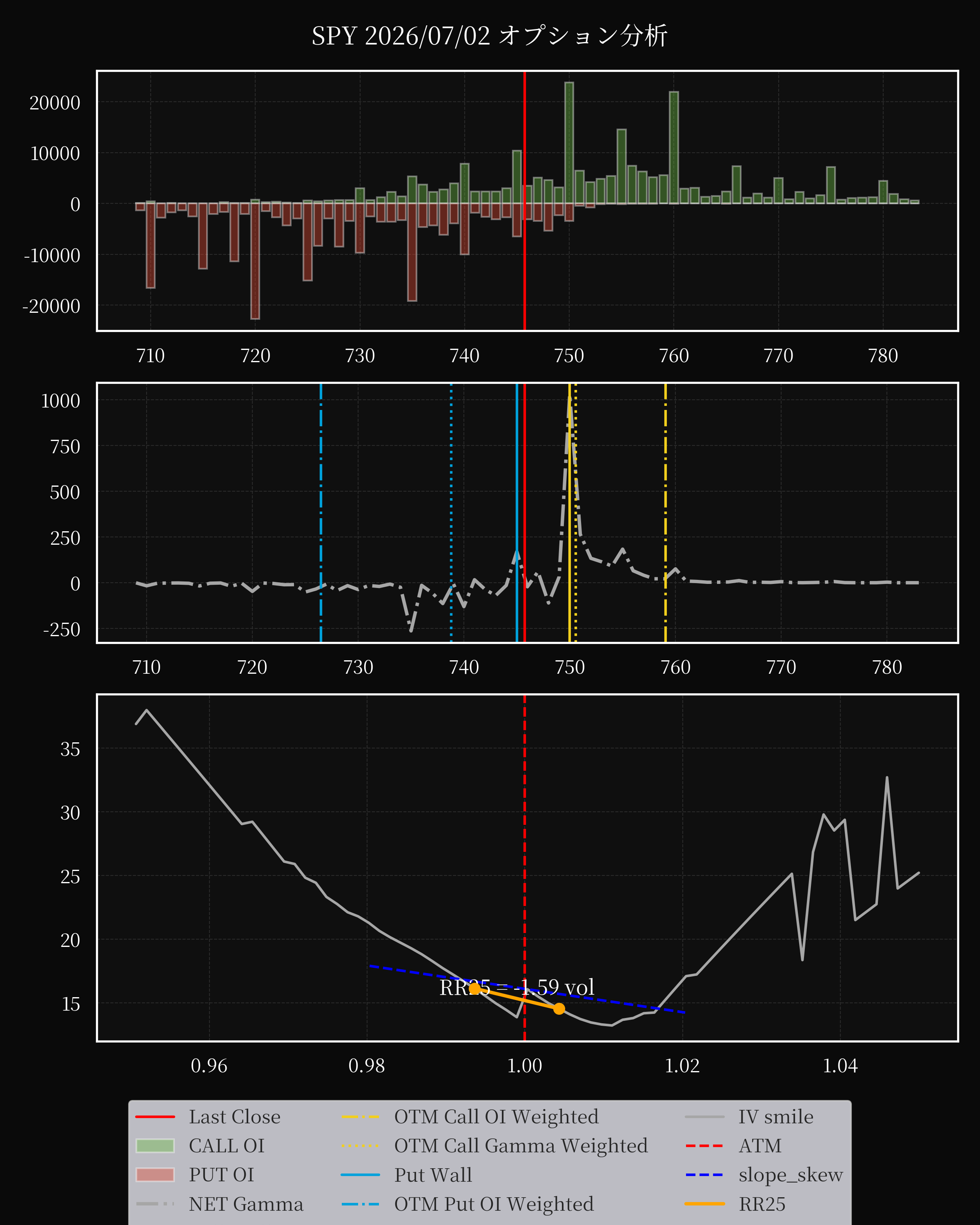SPY dte 0 option