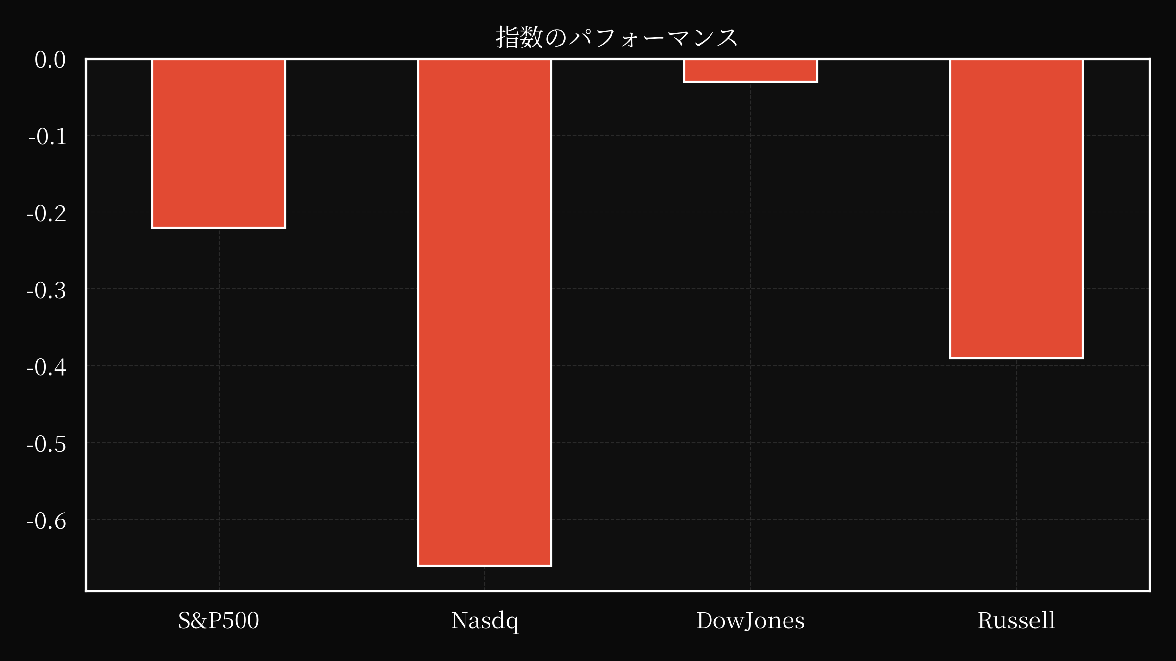index overwall