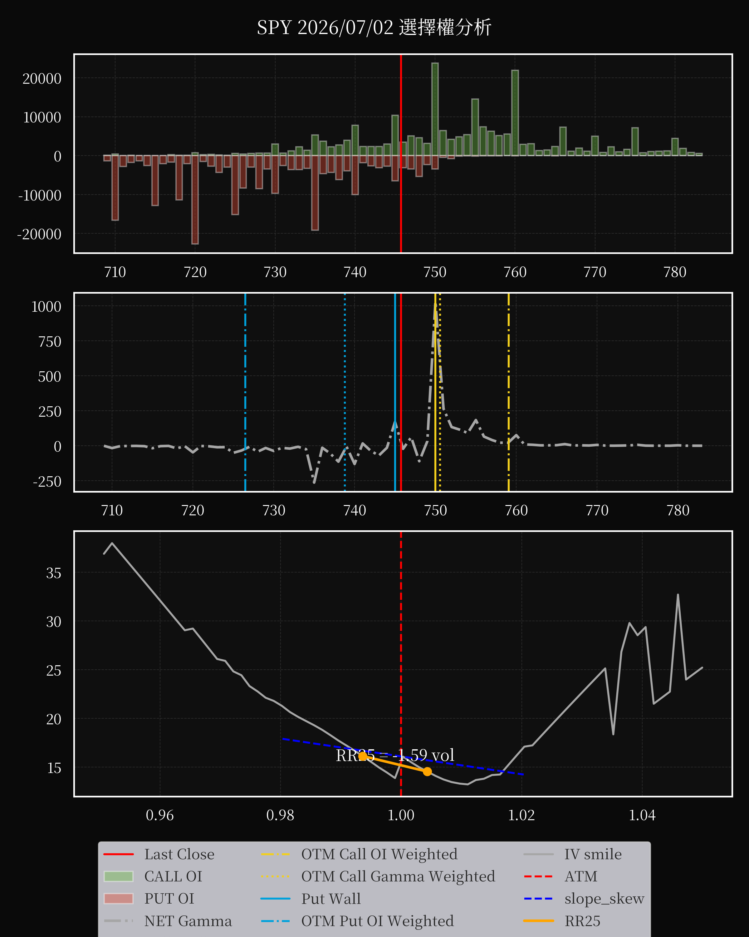 SPY dte 0 option
