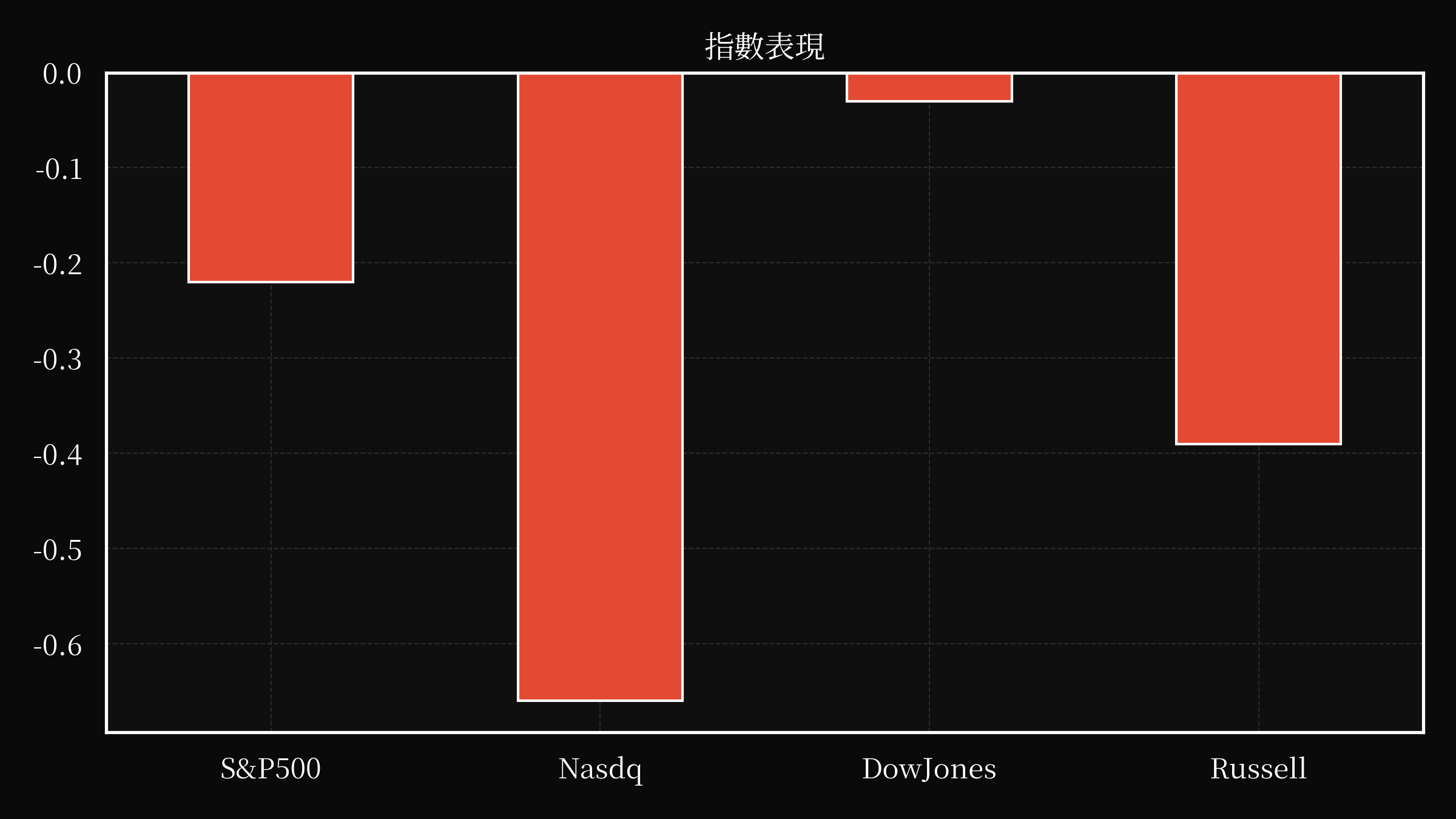 index overwall