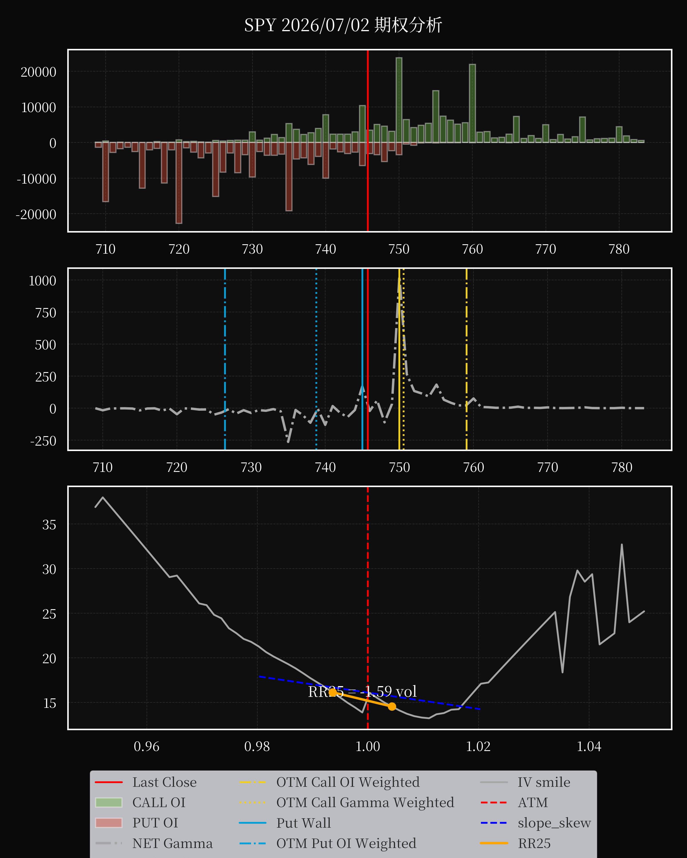 SPY dte 0 option
