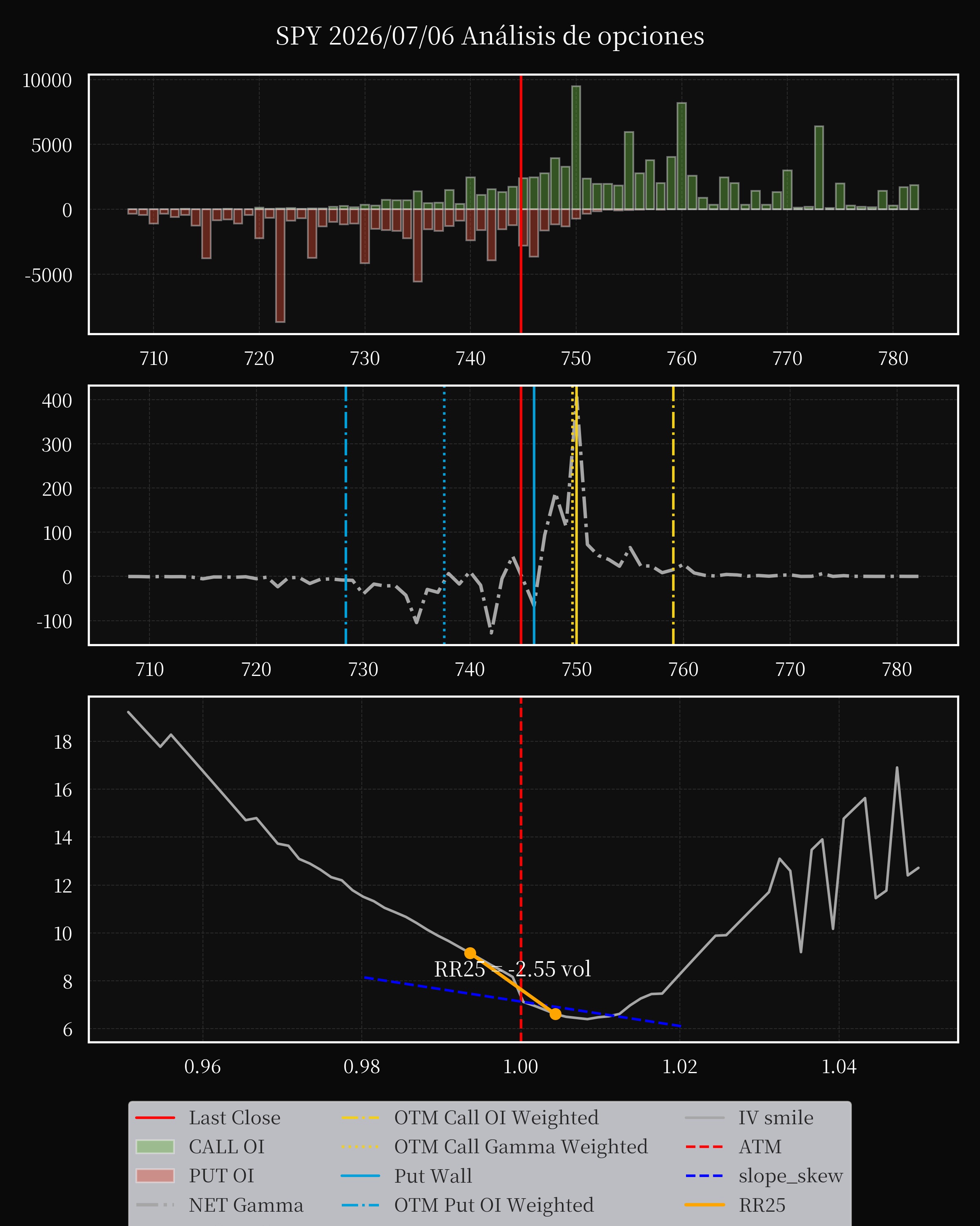 SPY dte 0 option