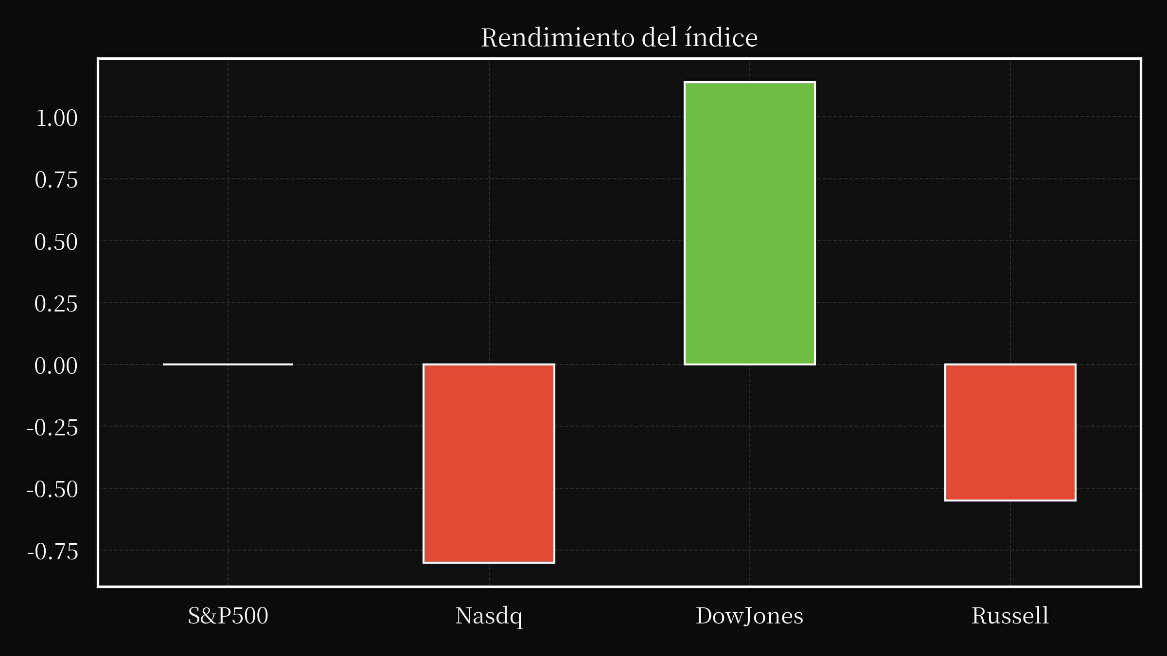 index overwall