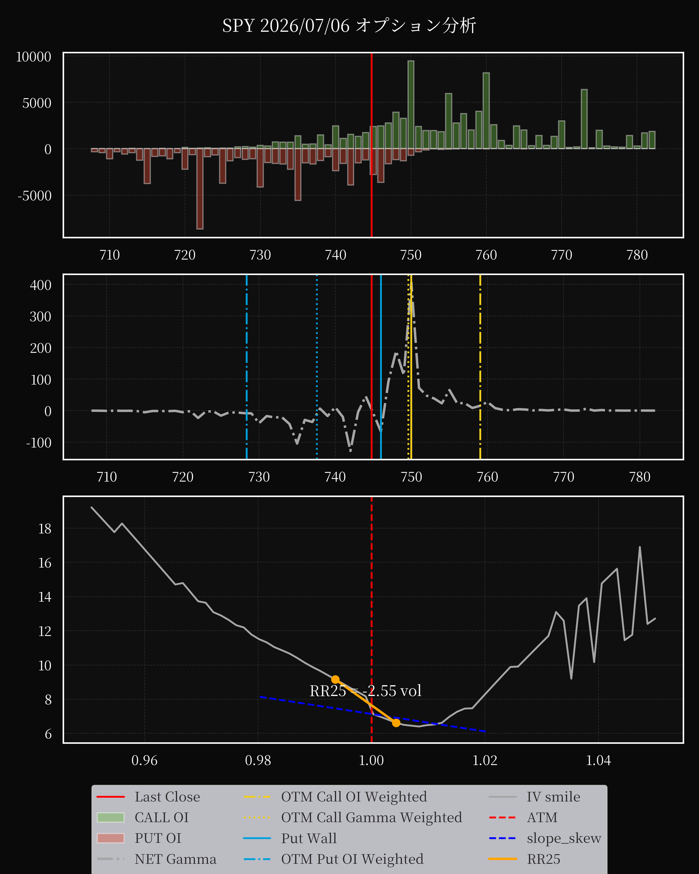 SPY dte 0 option
