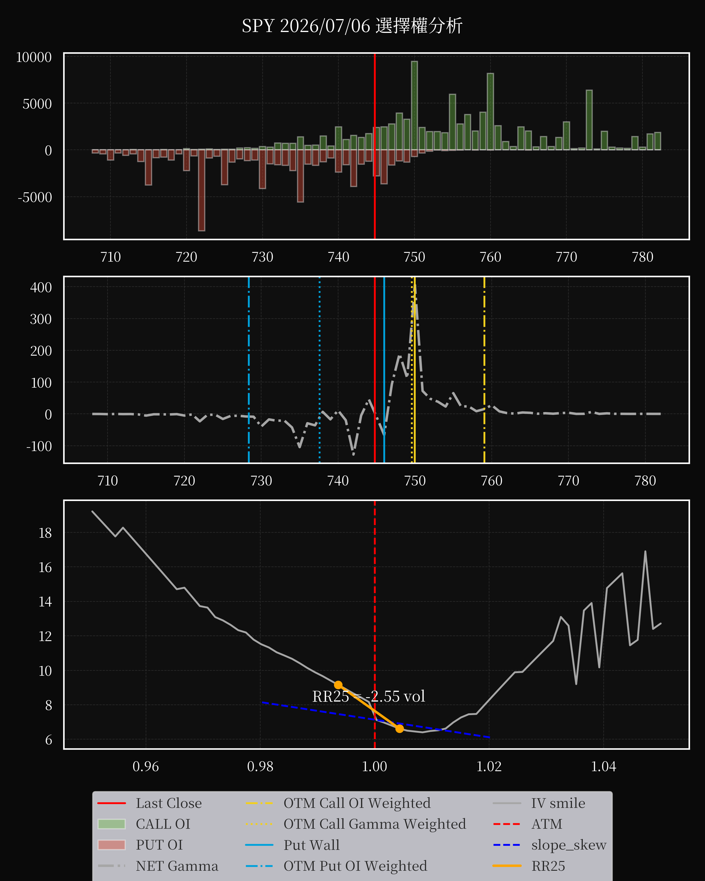 SPY dte 0 option