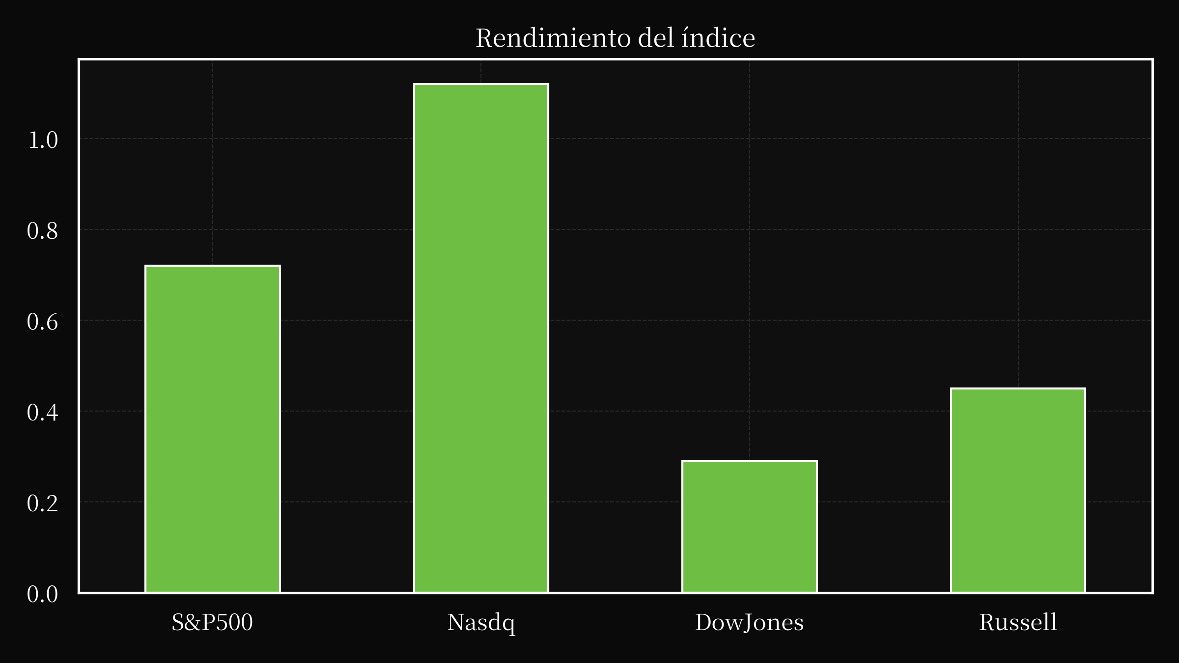 index overwall