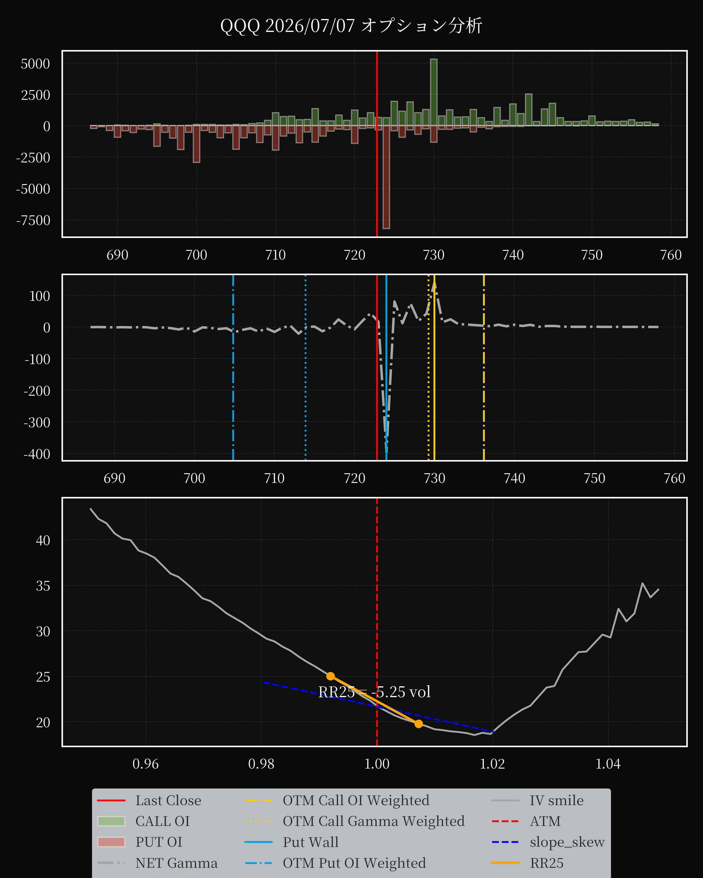 QQQ dte 0 option