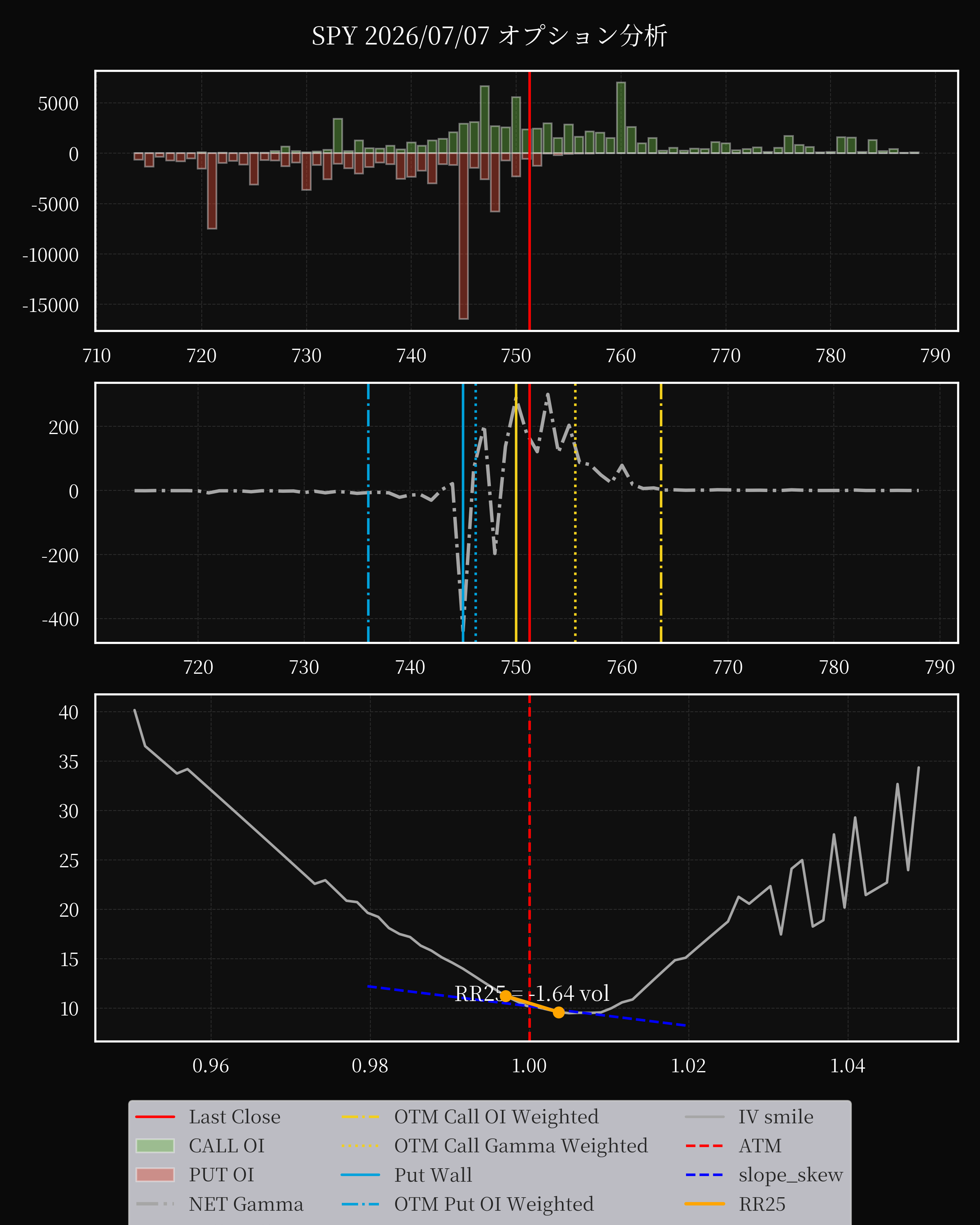 SPY dte 0 option