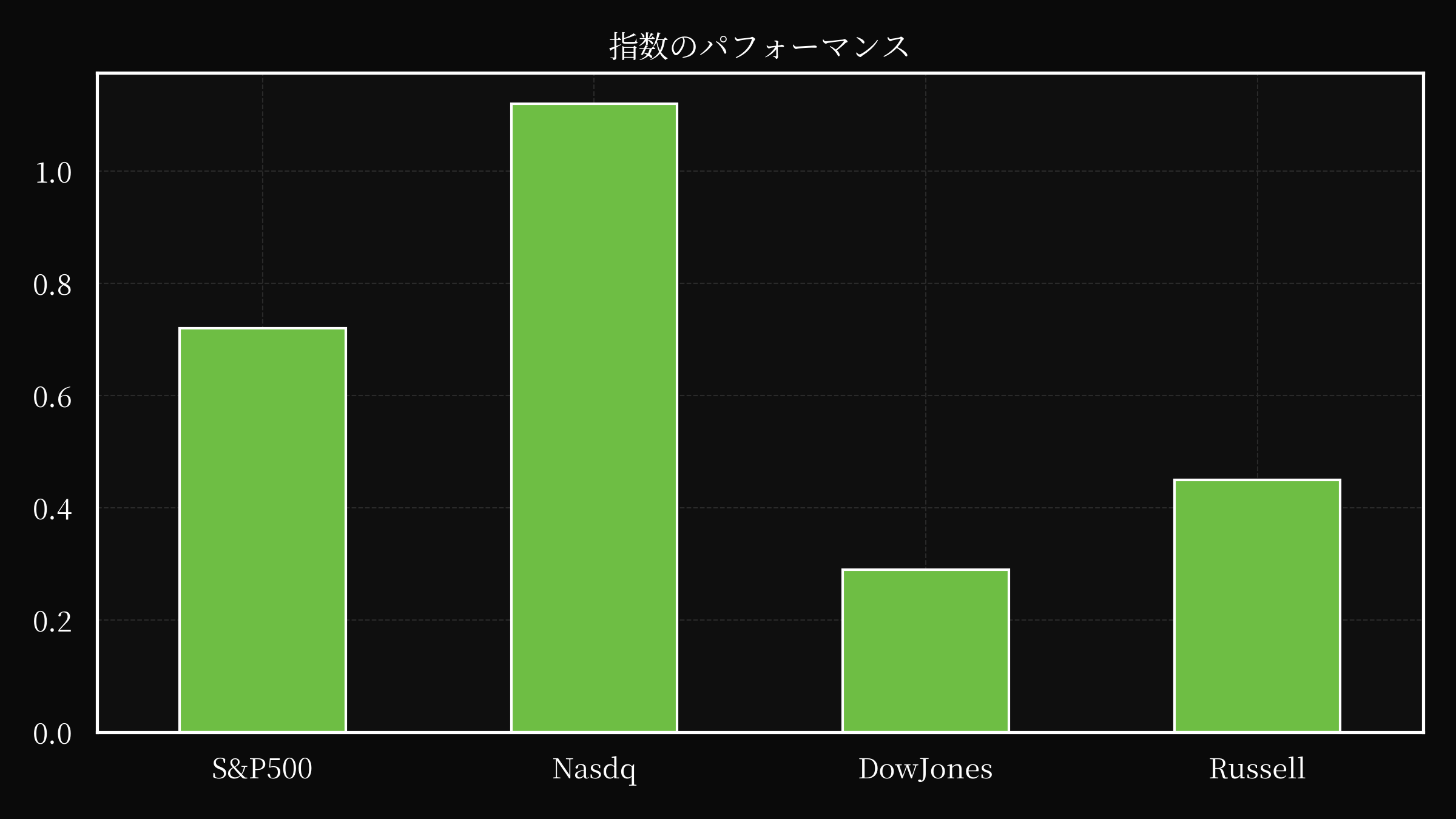 index overwall