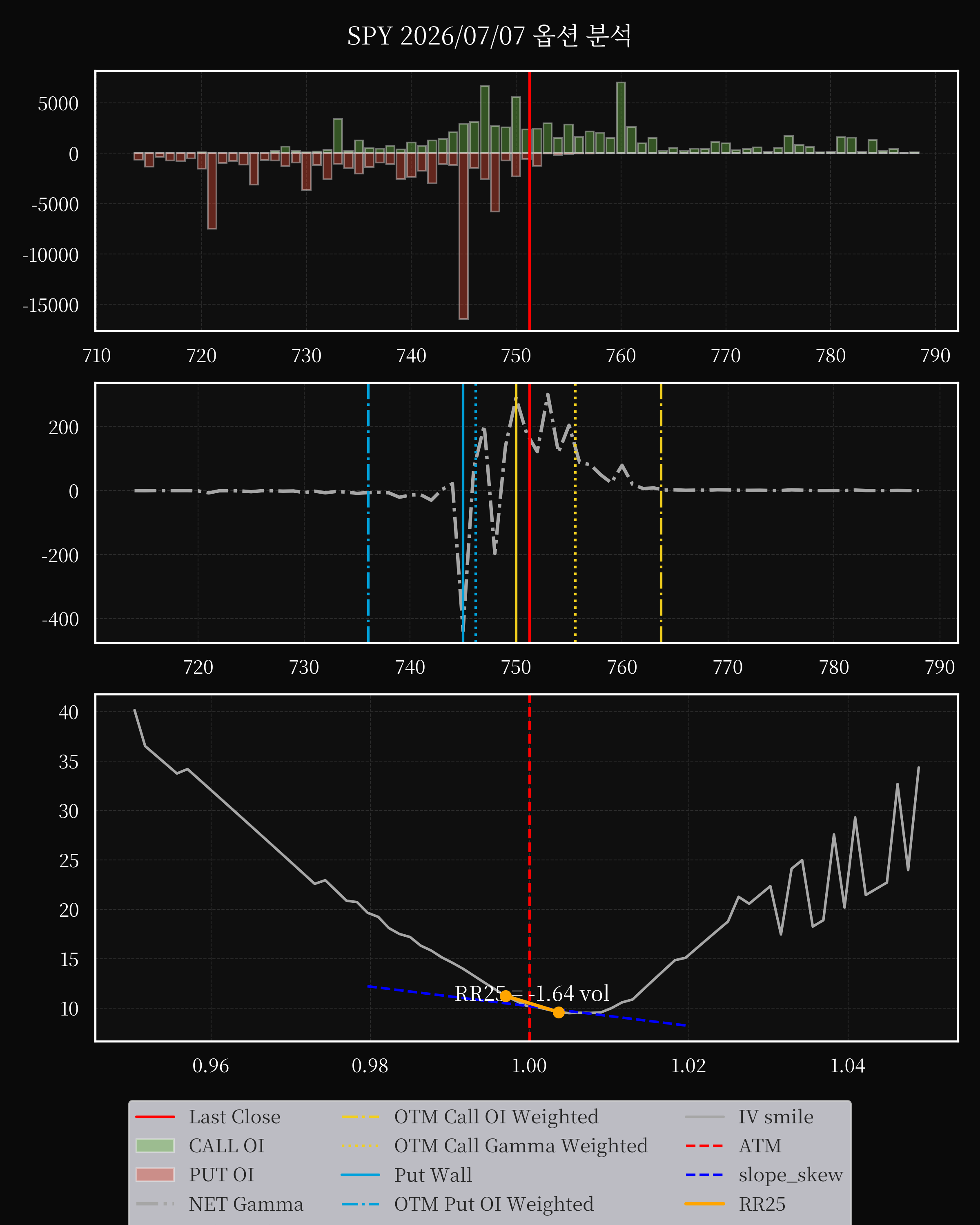 SPY dte 0 option