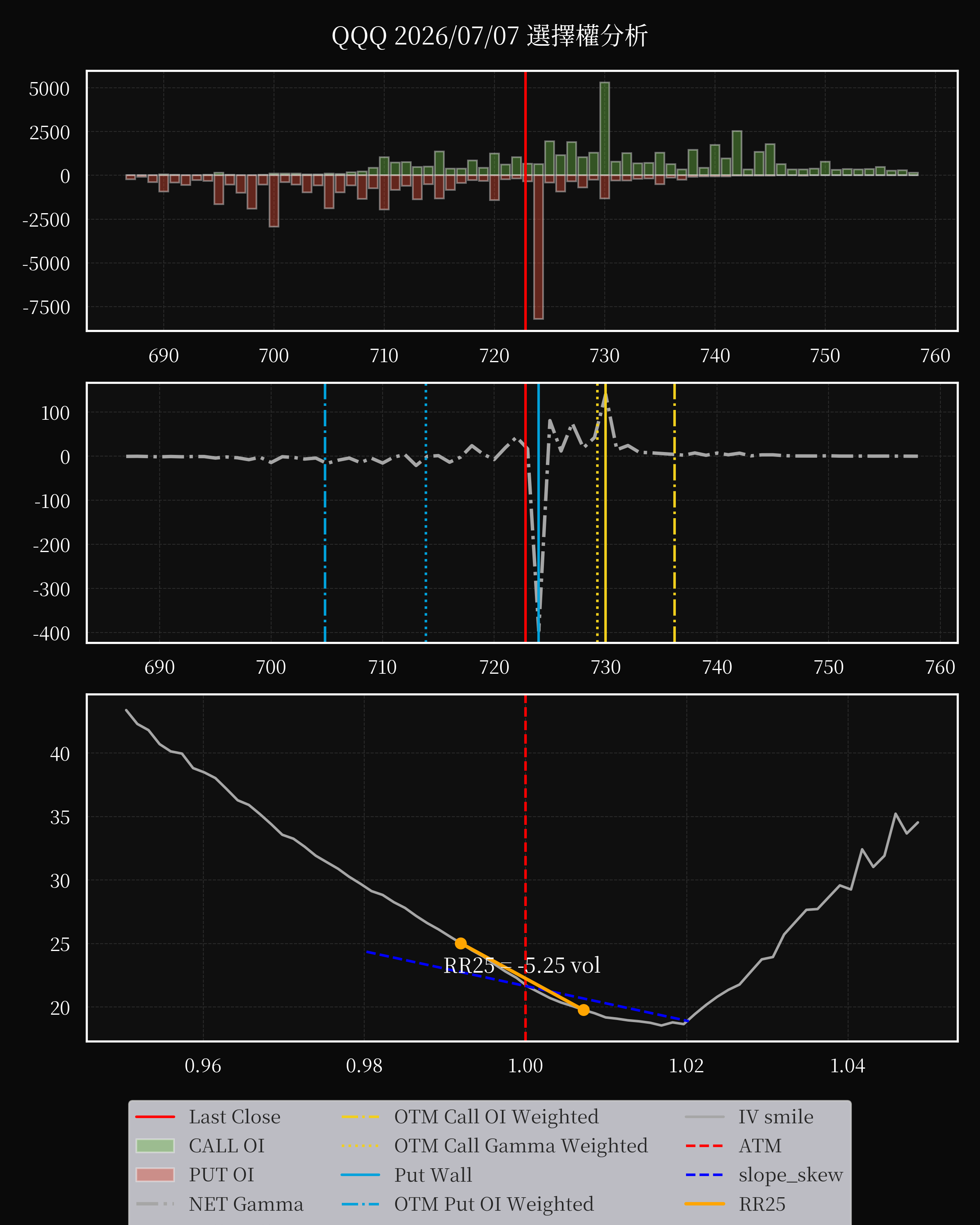 QQQ dte 0 option