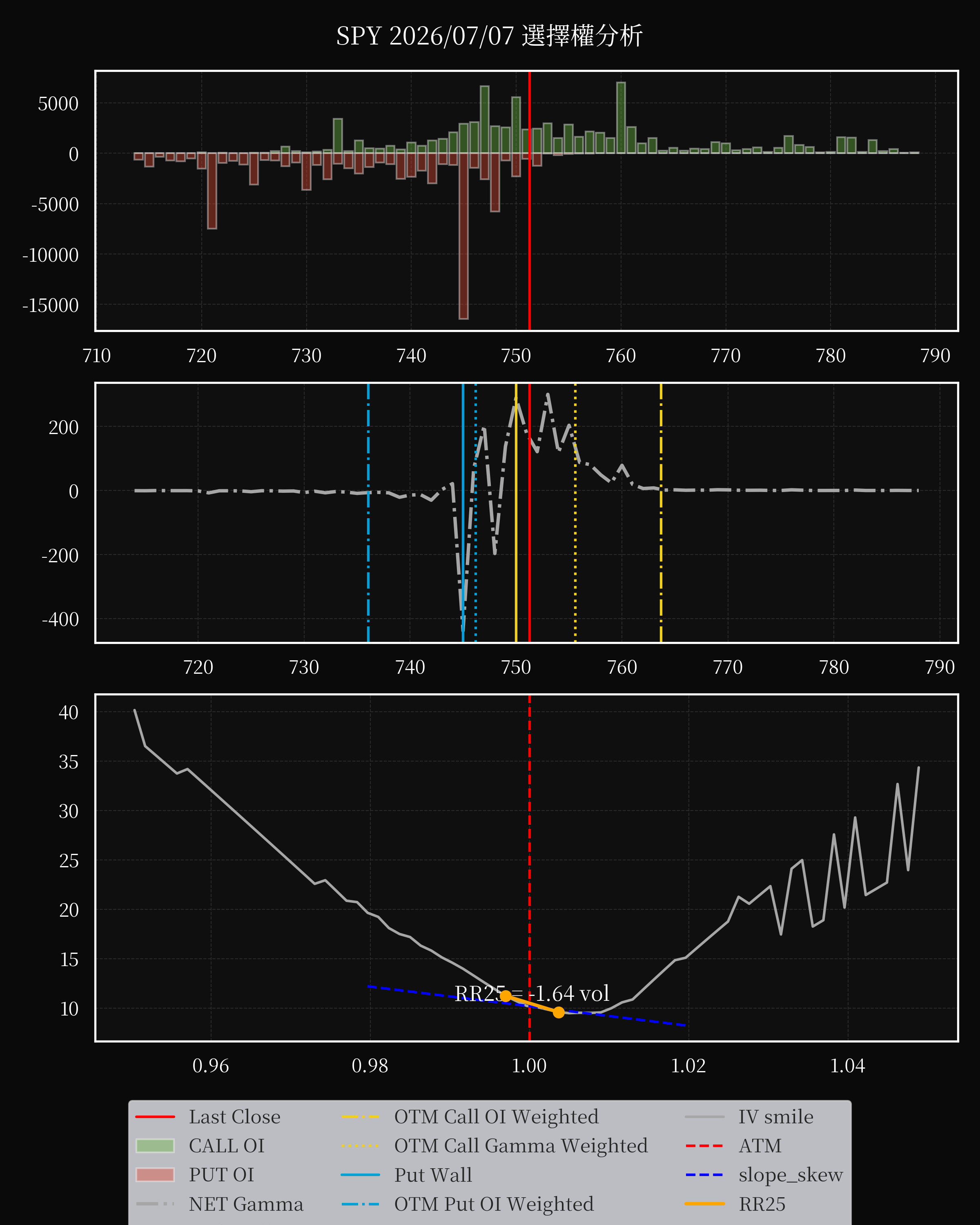 SPY dte 0 option