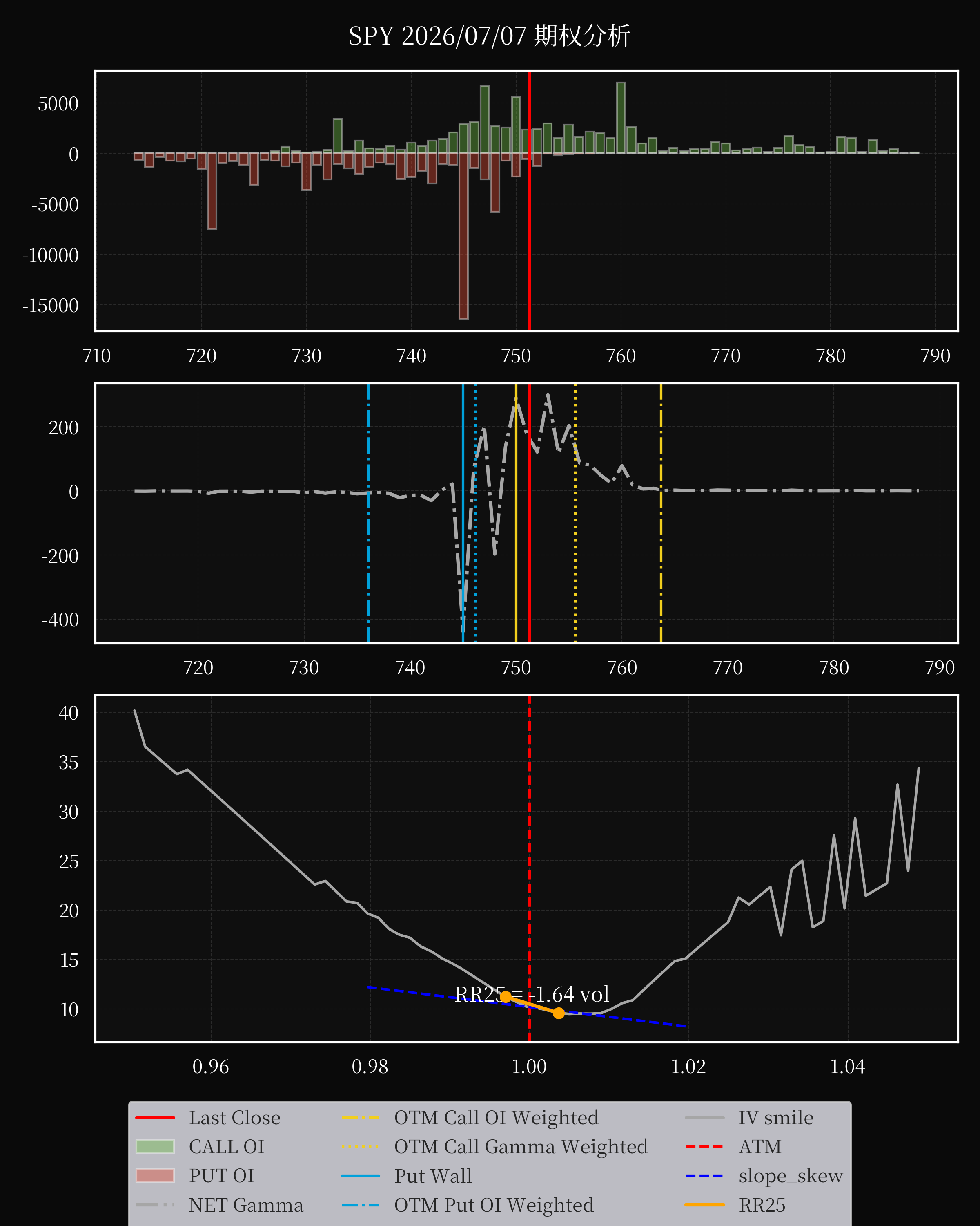 SPY dte 0 option