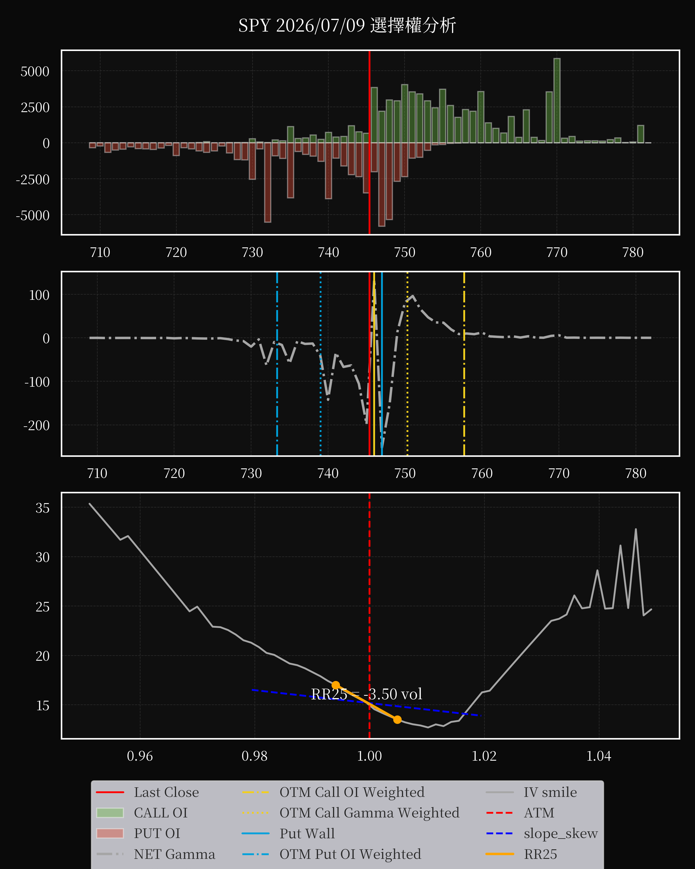 SPY dte 0 option