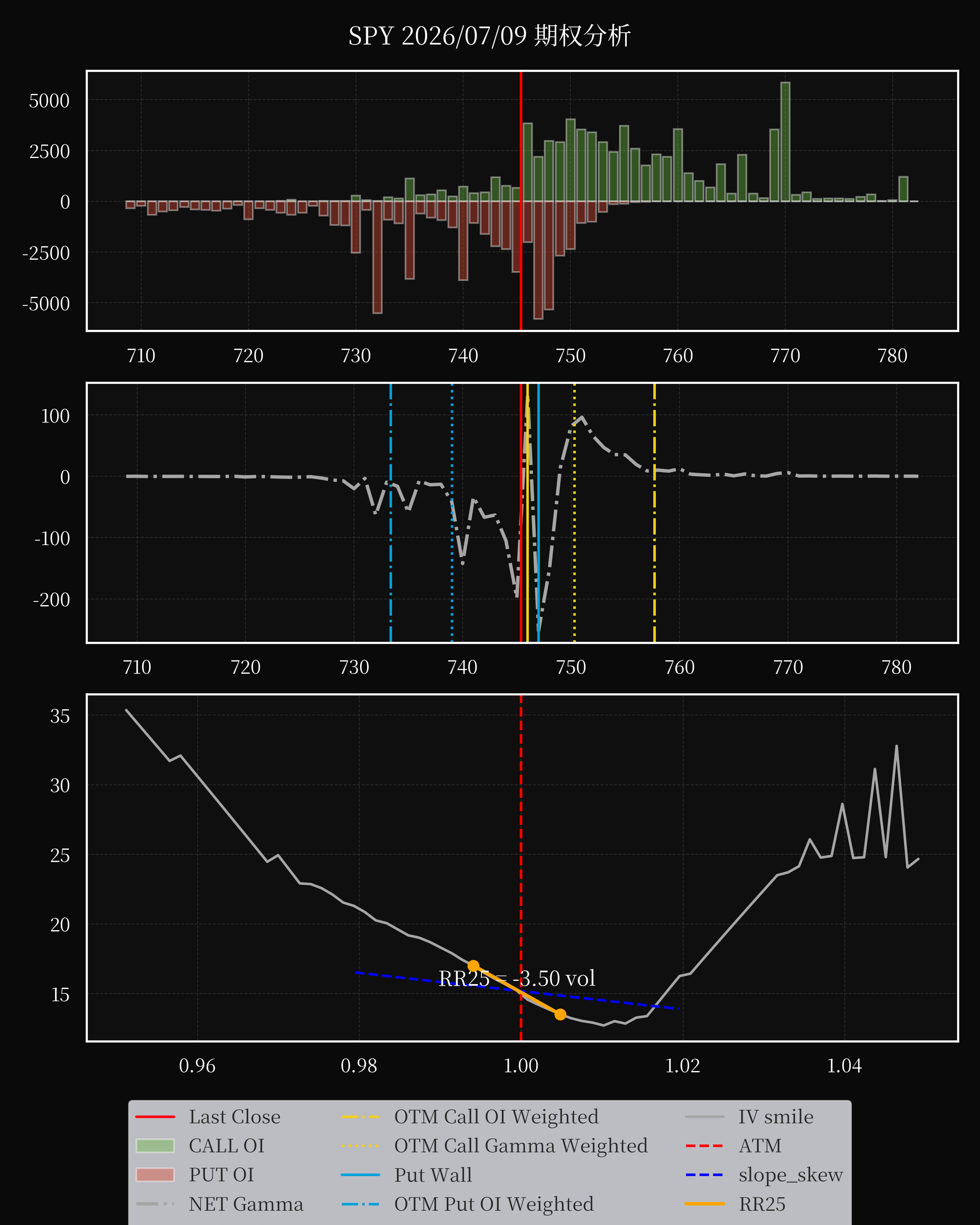 SPY dte 0 option