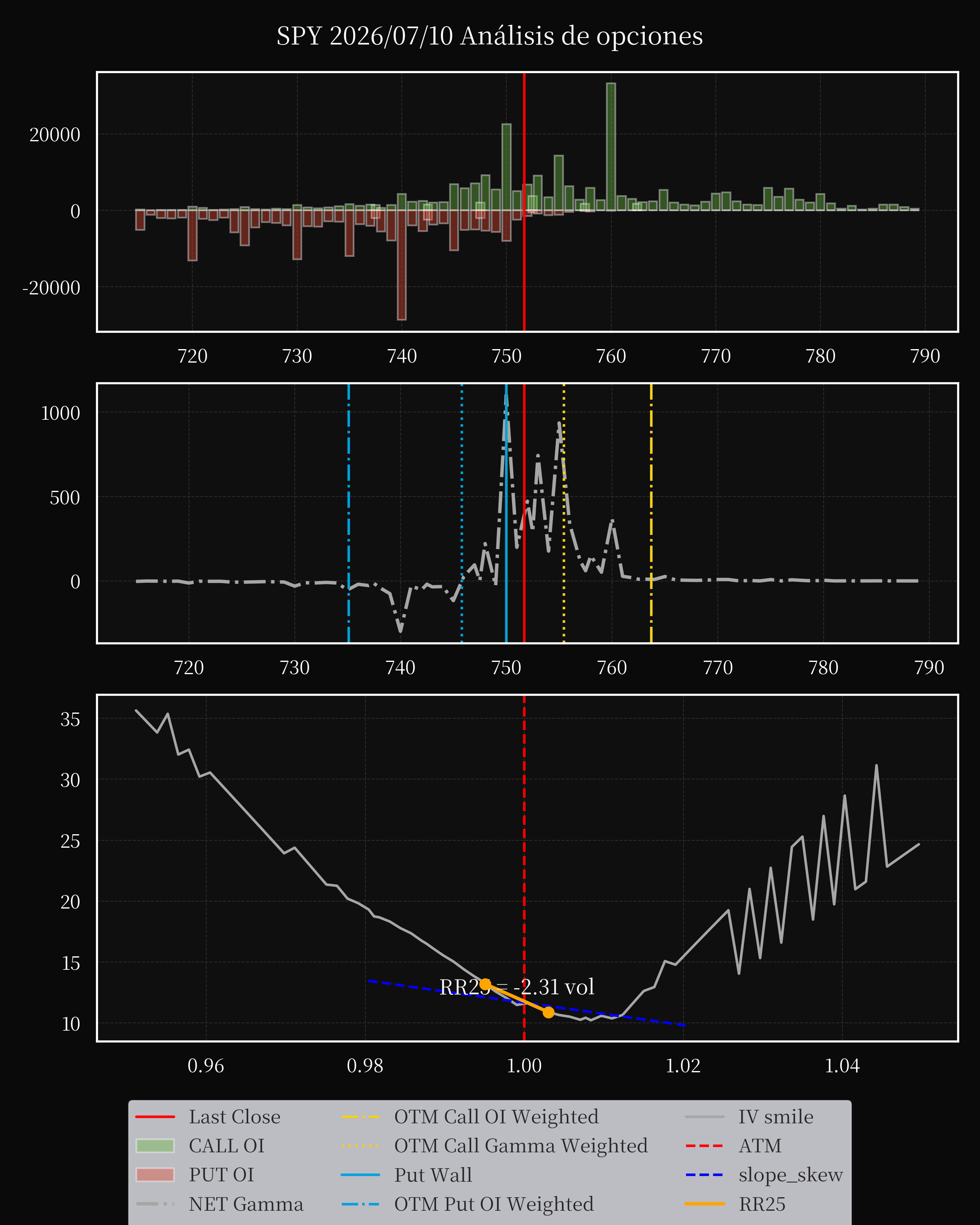 SPY dte 0 option