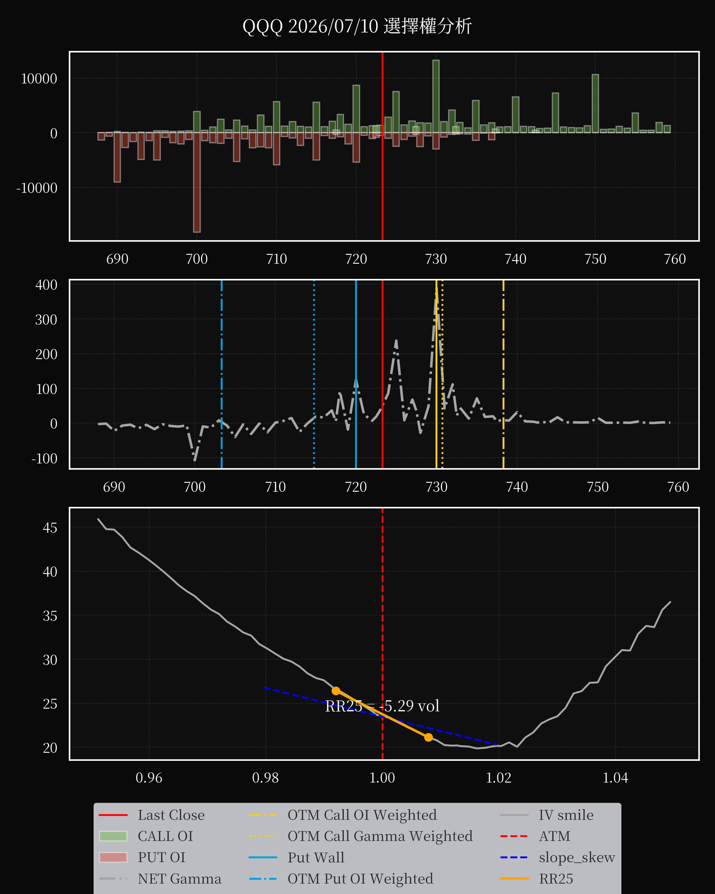 QQQ dte 0 option